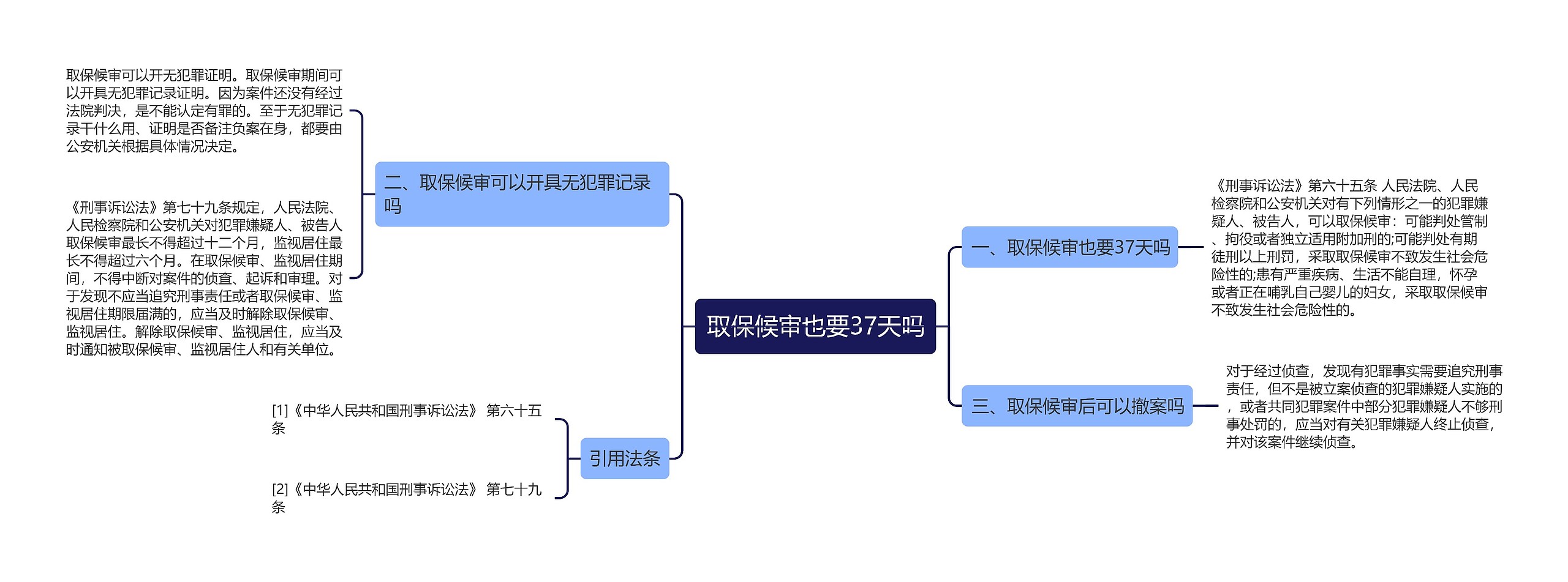 取保候审也要37天吗思维导图