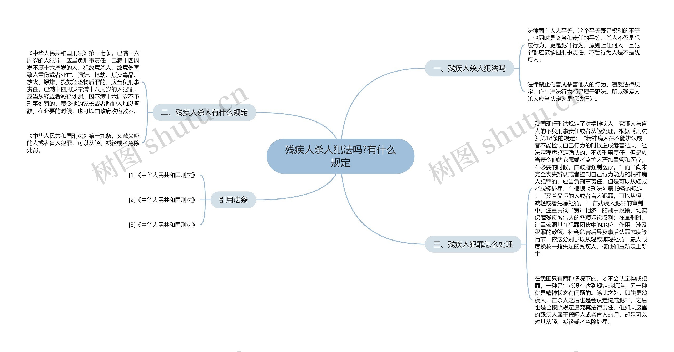 残疾人杀人犯法吗?有什么规定思维导图