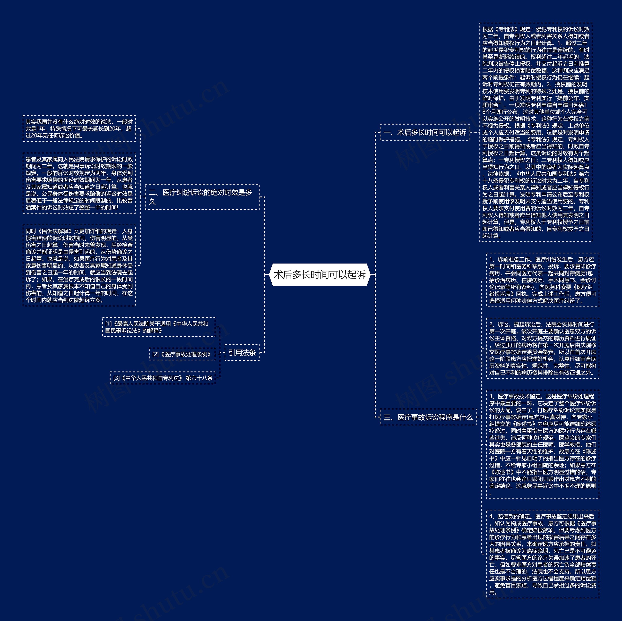 术后多长时间可以起诉思维导图