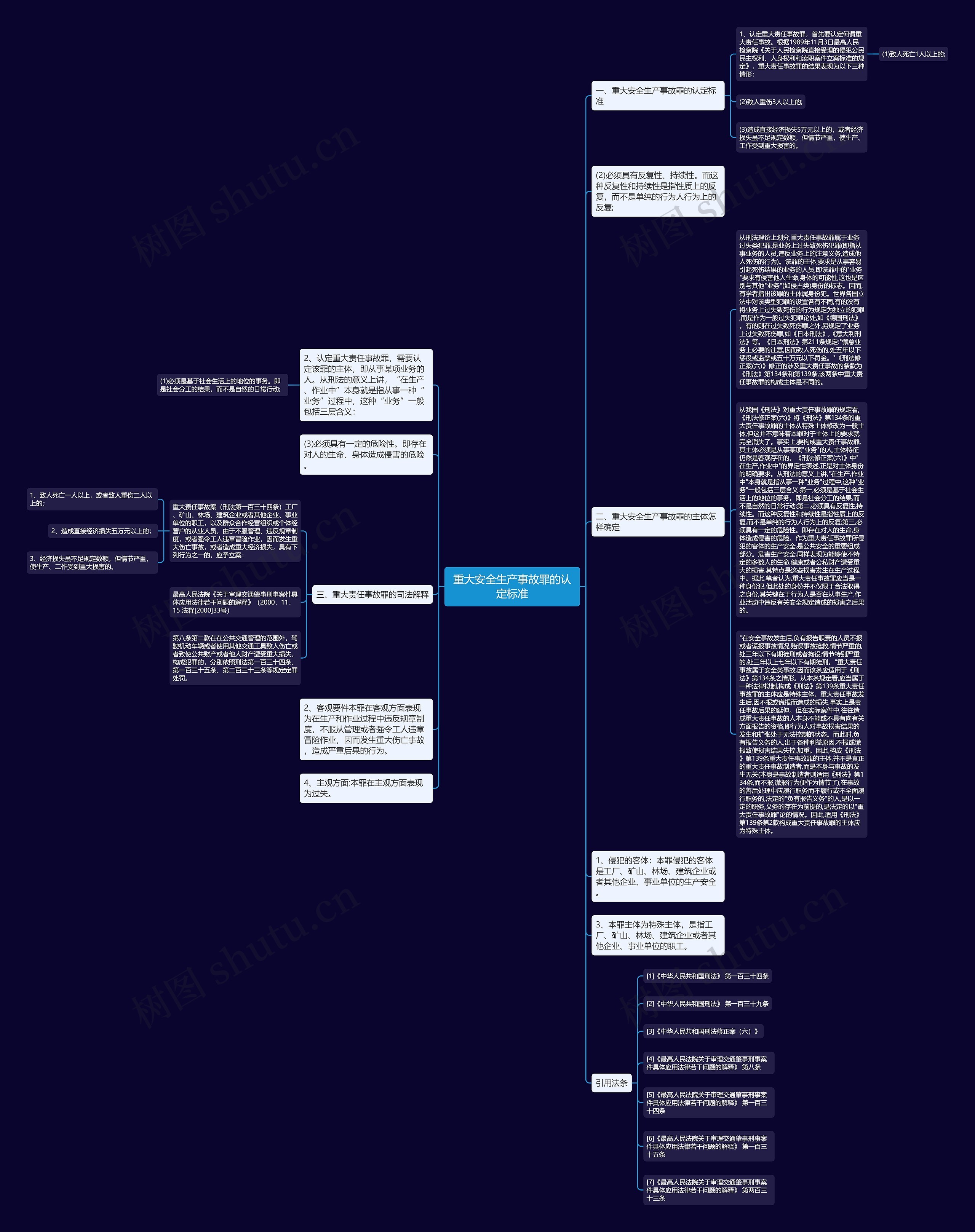 重大安全生产事故罪的认定标准思维导图