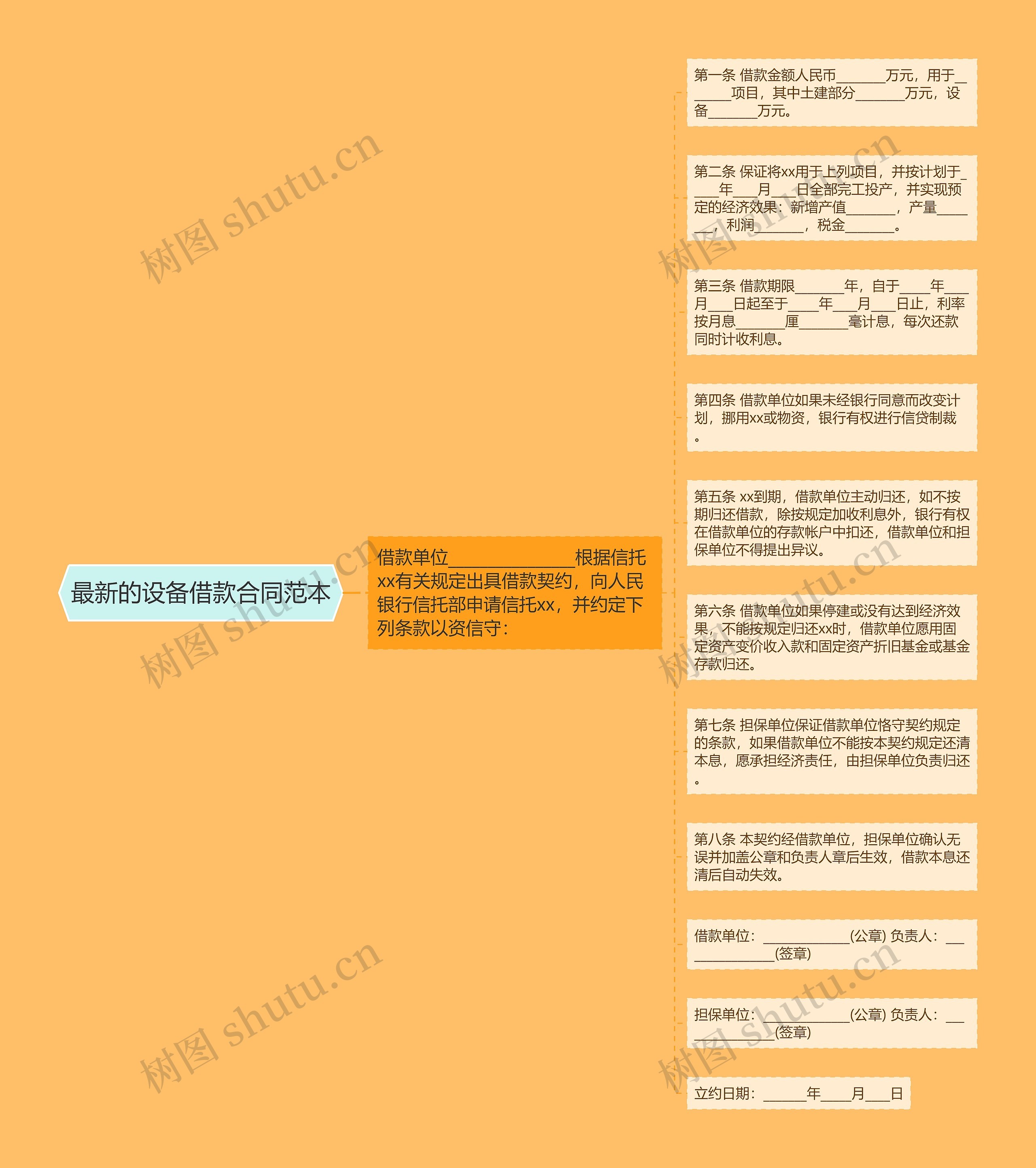 最新的设备借款合同范本思维导图