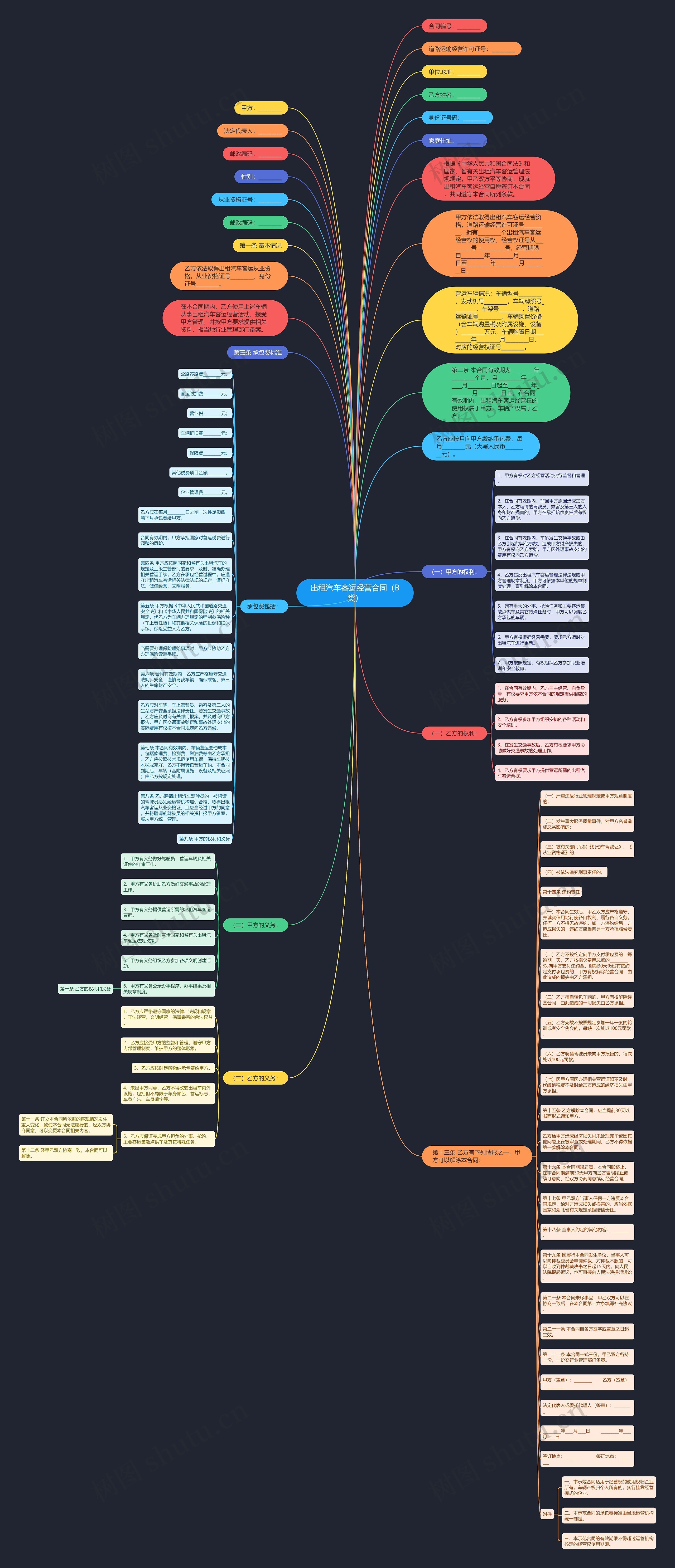 出租汽车客运经营合同（B类）思维导图
