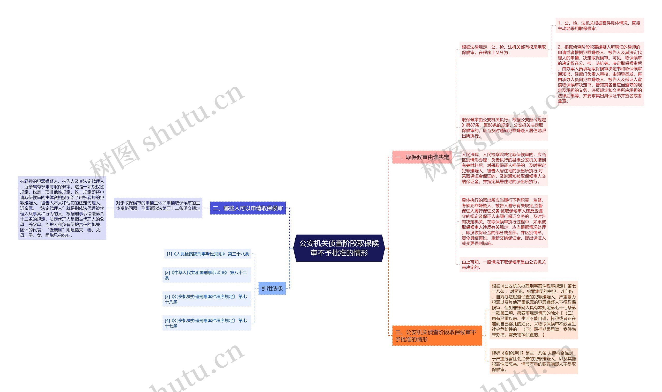 公安机关侦查阶段取保候审不予批准的情形思维导图
