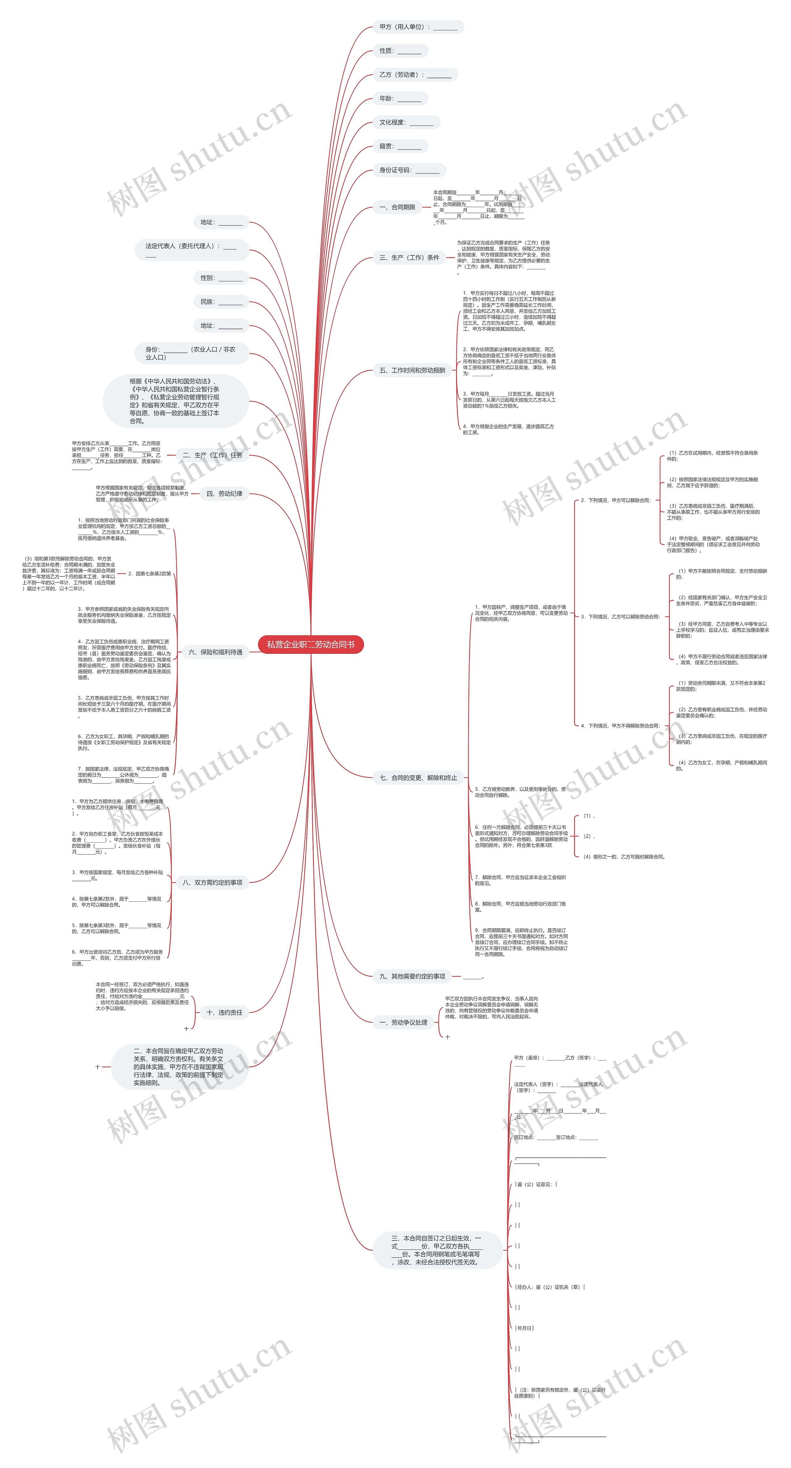 私营企业职工劳动合同书 私营企业职工劳动合同书