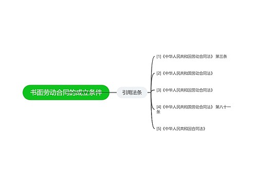 书面劳动合同的成立条件