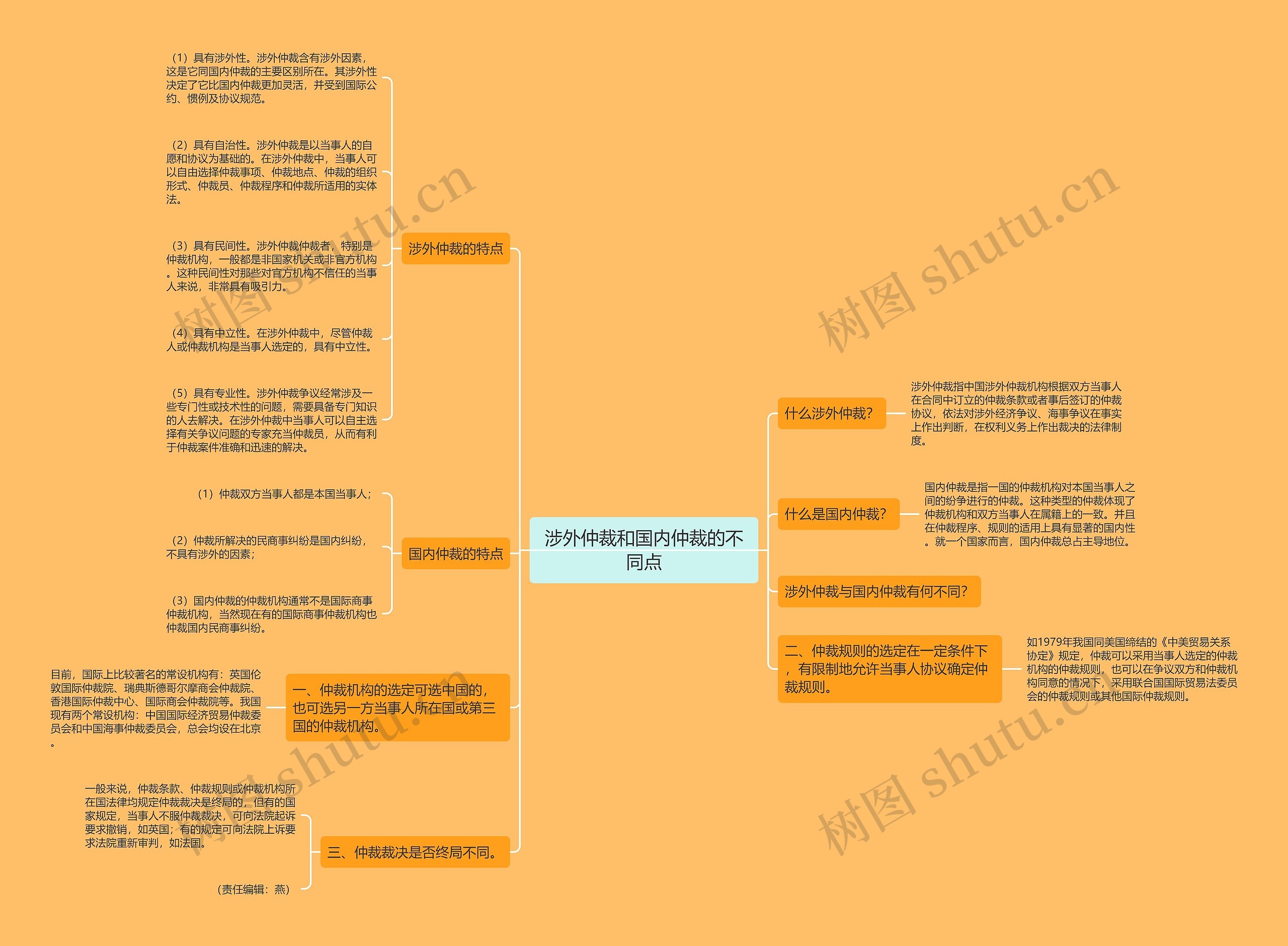 涉外仲裁和国内仲裁的不同点思维导图