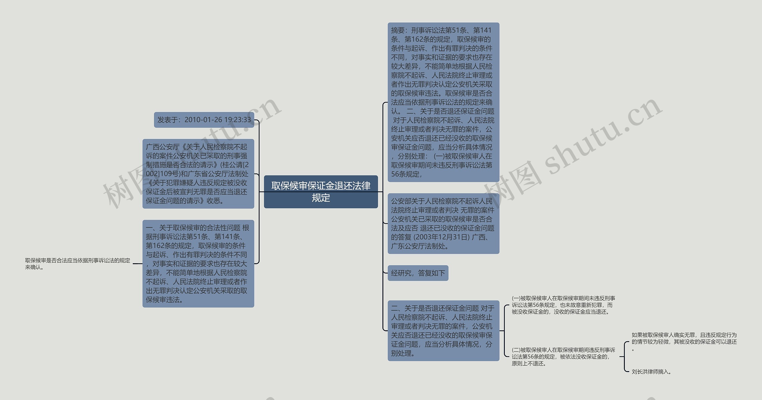 取保候审保证金退还法律规定