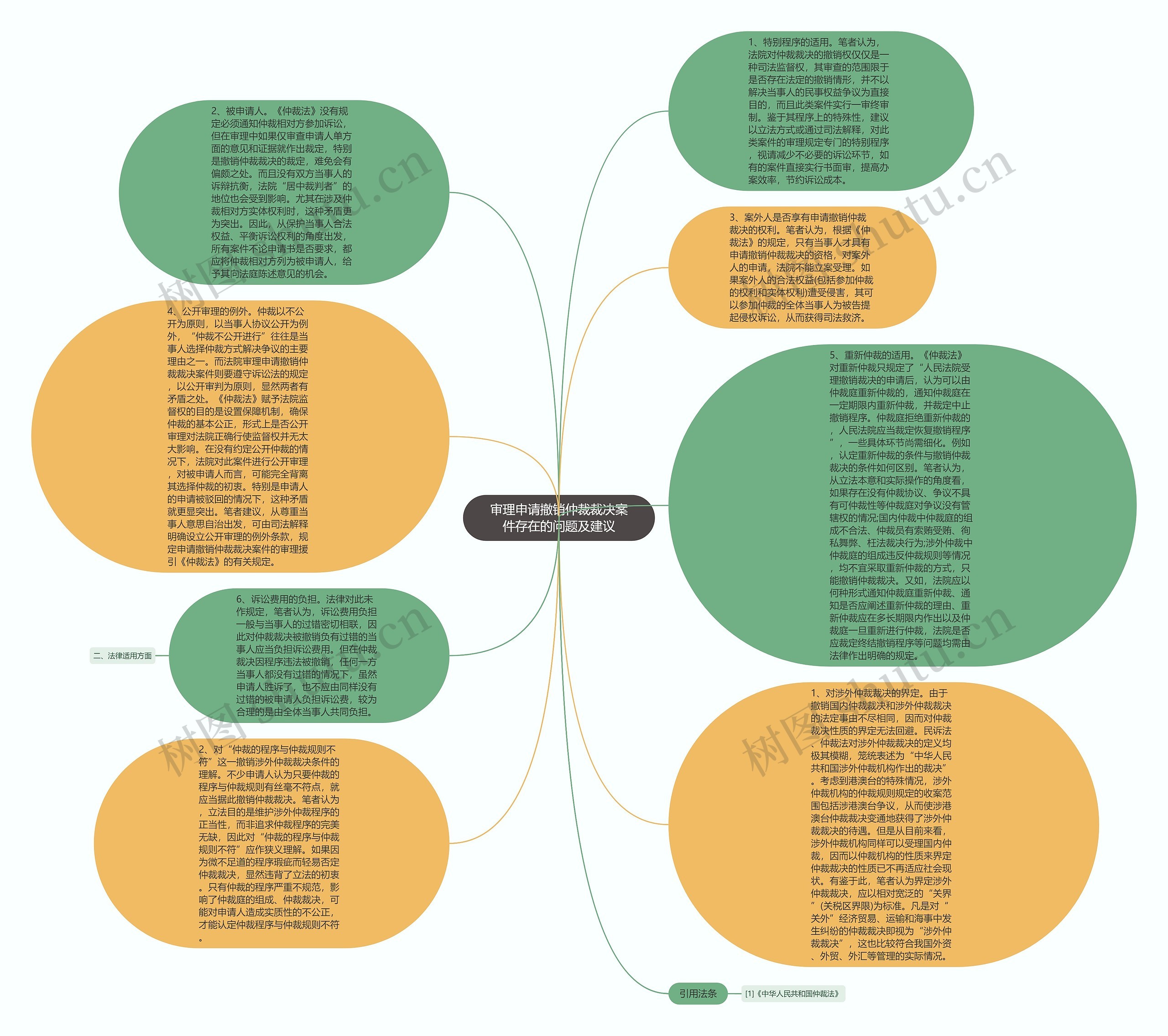 审理申请撤销仲裁裁决案件存在的问题及建议思维导图