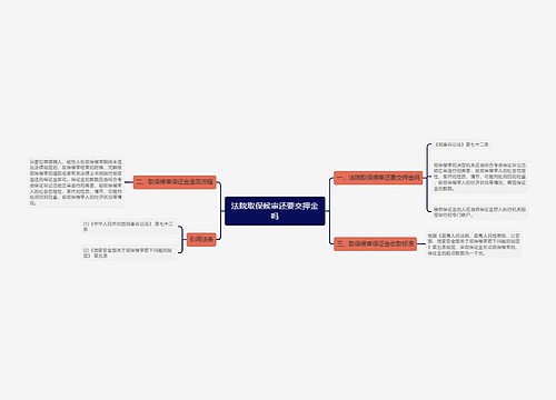 法院取保候审还要交押金吗