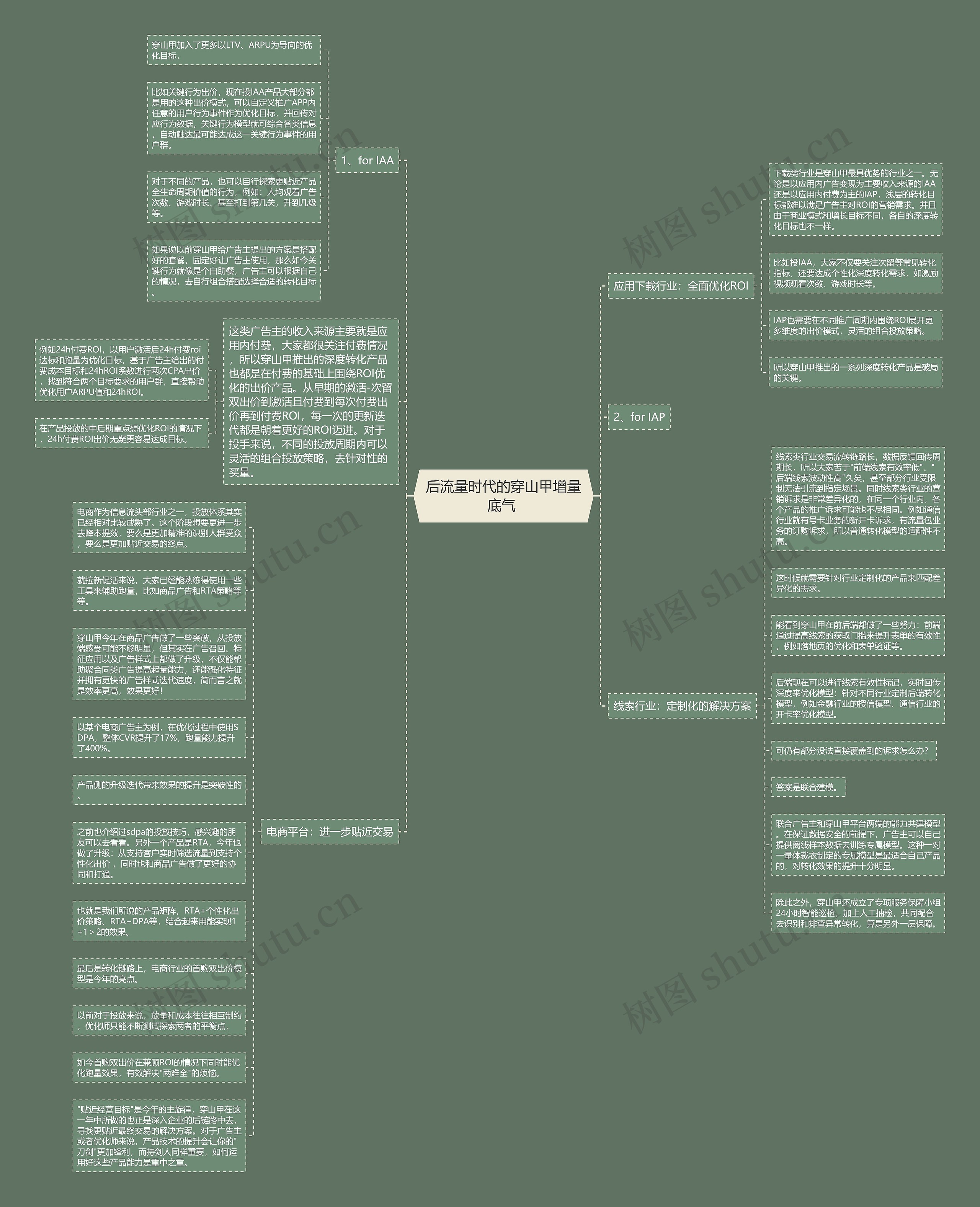后流量时代的穿山甲增量底气 思维导图