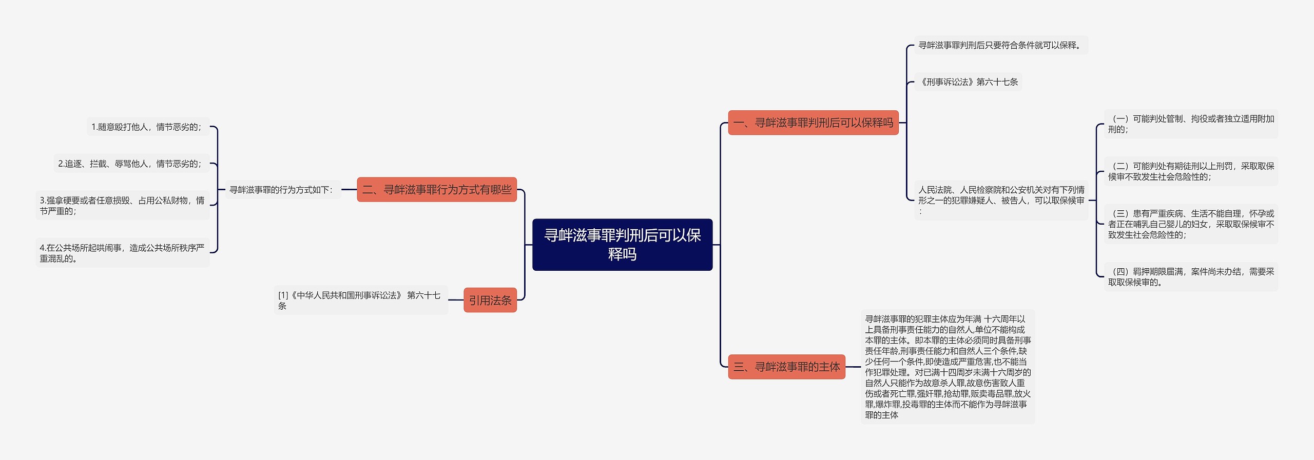 寻衅滋事罪判刑后可以保释吗思维导图