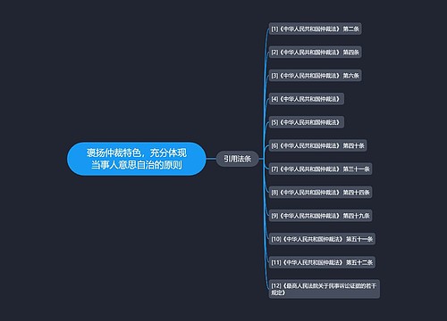 褒扬仲裁特色，充分体现当事人意思自治的原则