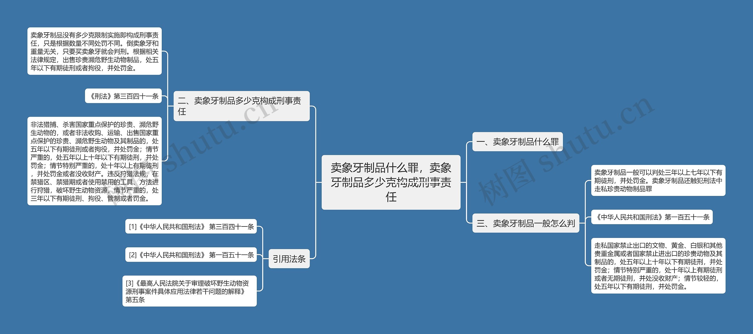 卖象牙制品什么罪，卖象牙制品多少克构成刑事责任思维导图