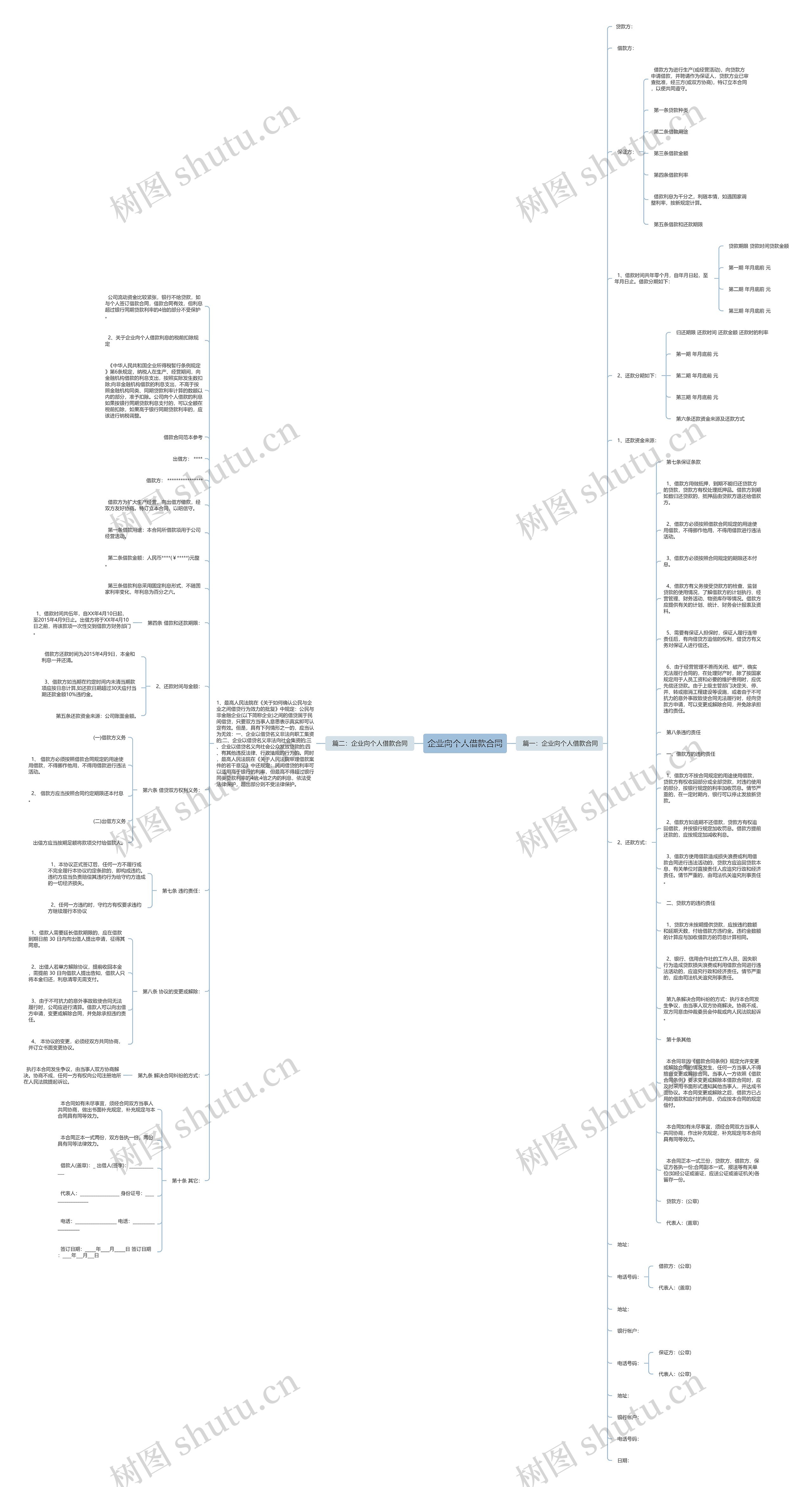 企业向个人借款合同思维导图