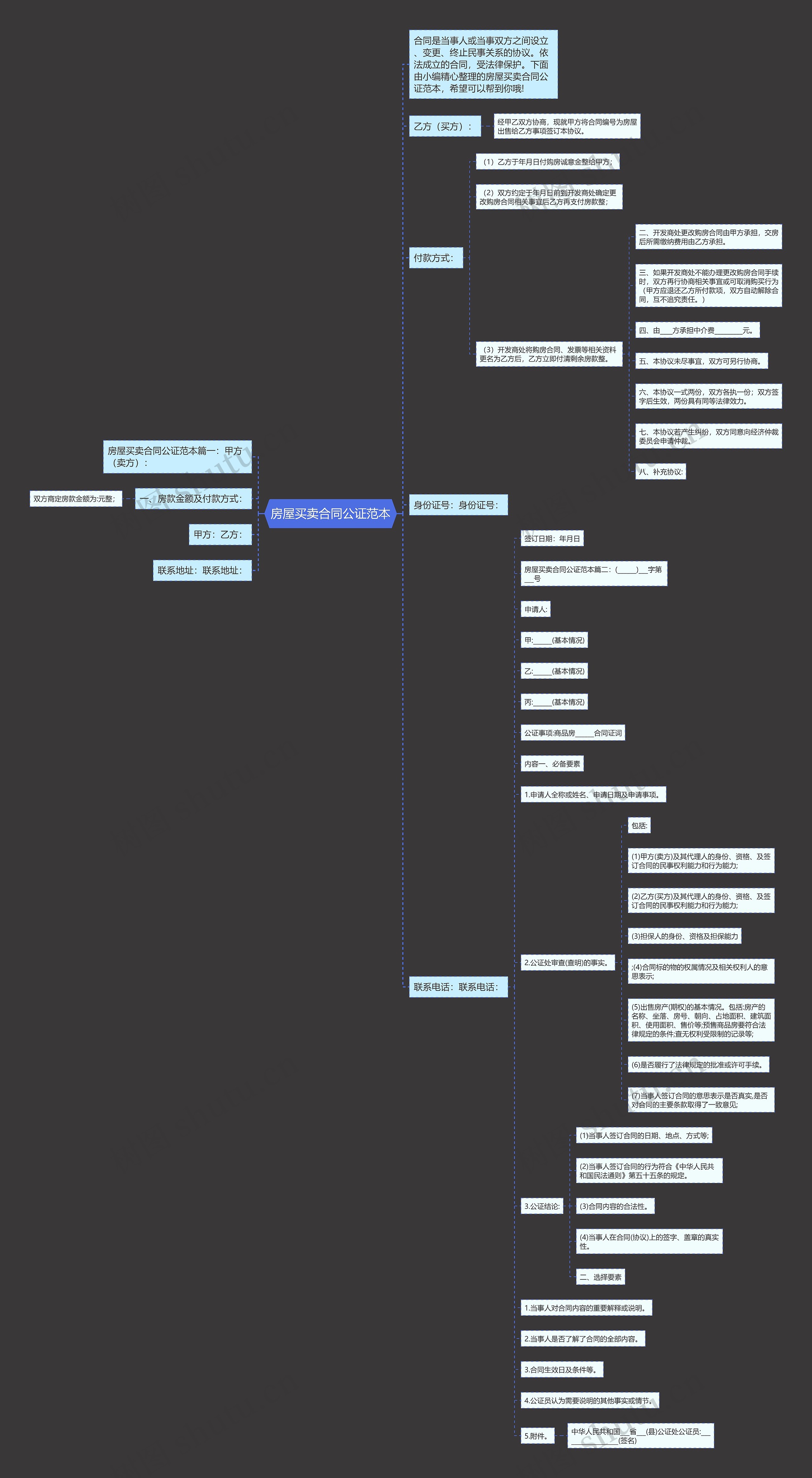 房屋买卖合同公证范本思维导图