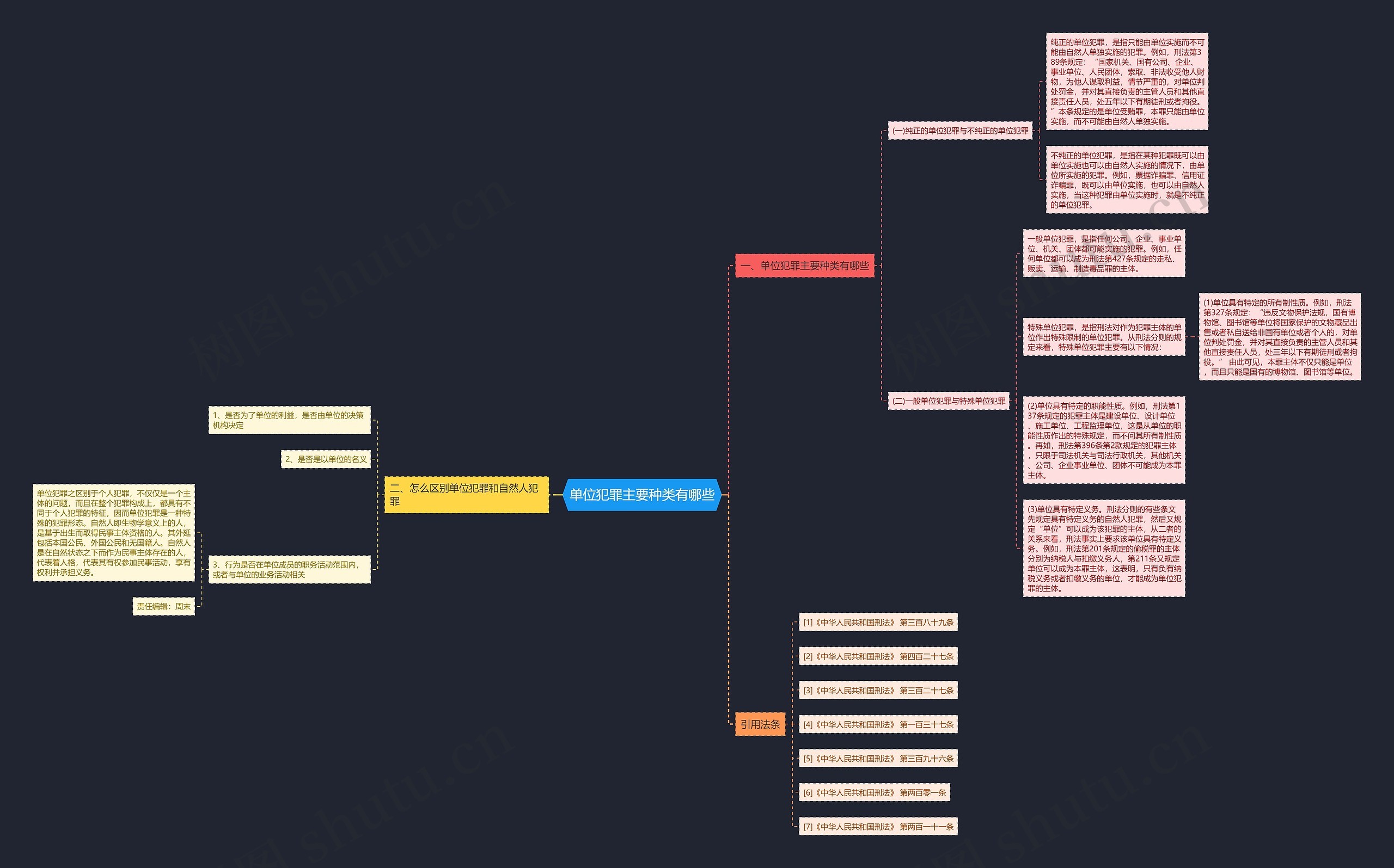 单位犯罪主要种类有哪些思维导图