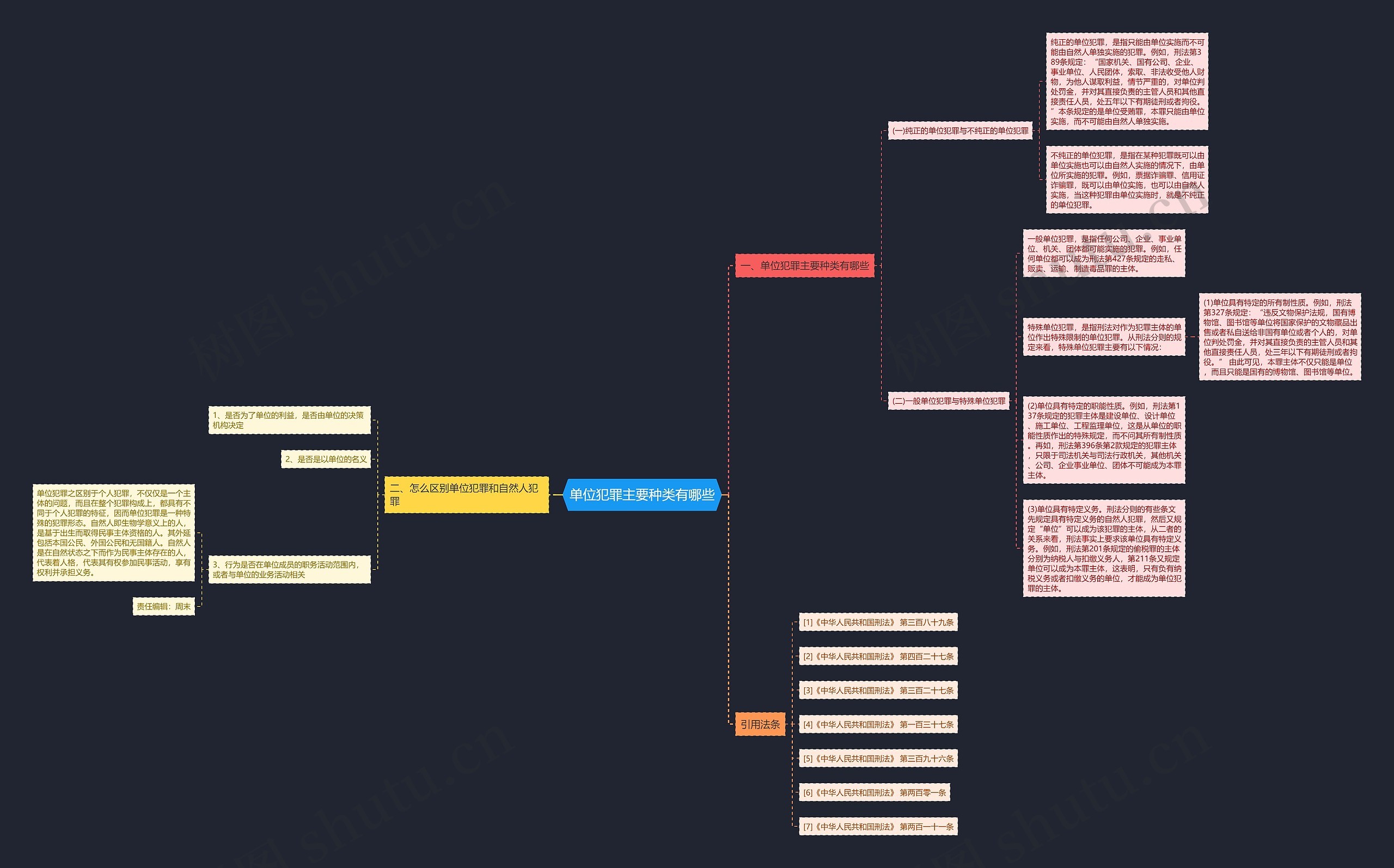 单位犯罪主要种类有哪些 单位犯罪主要种类有哪些