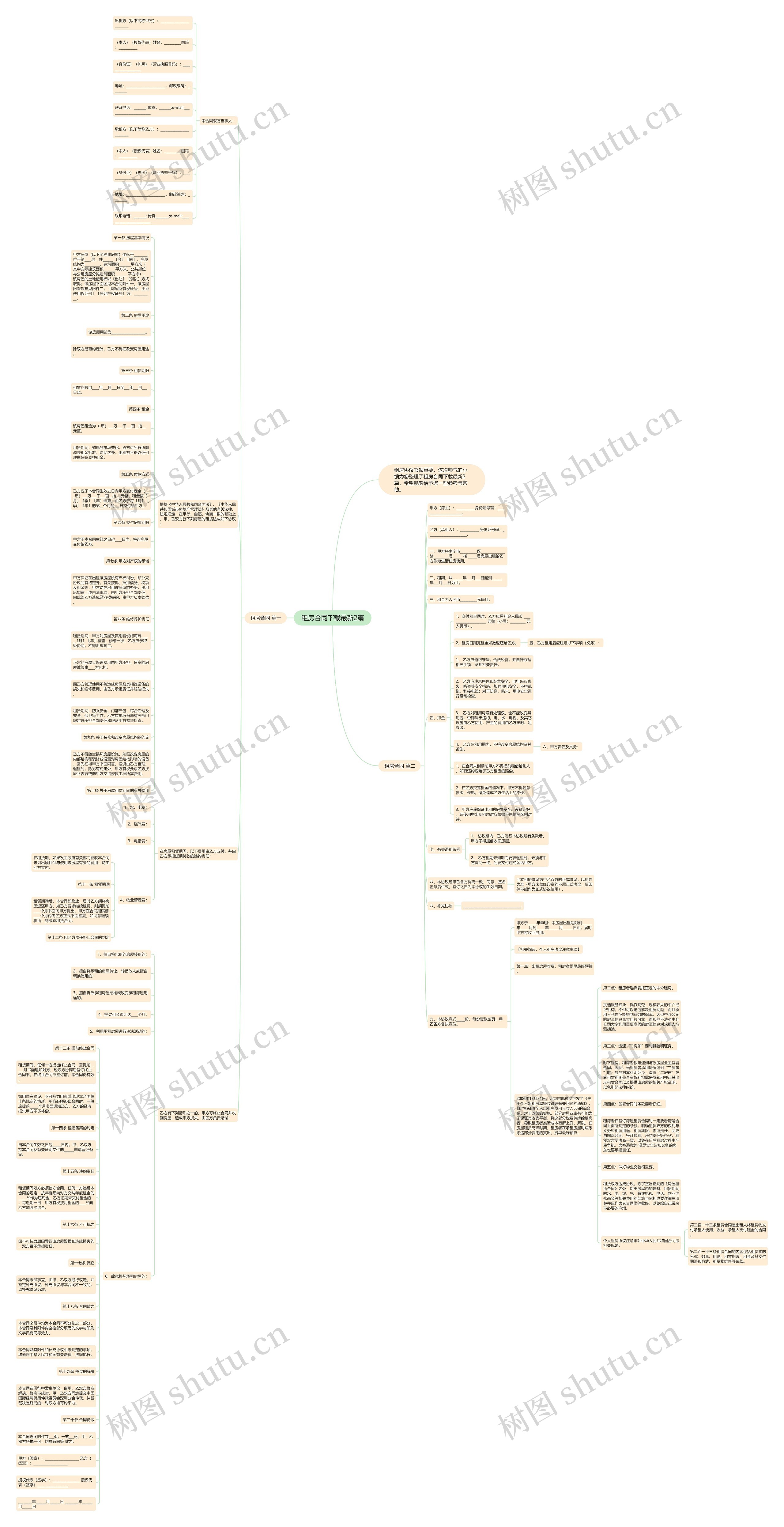 租房合同下载最新2篇思维导图