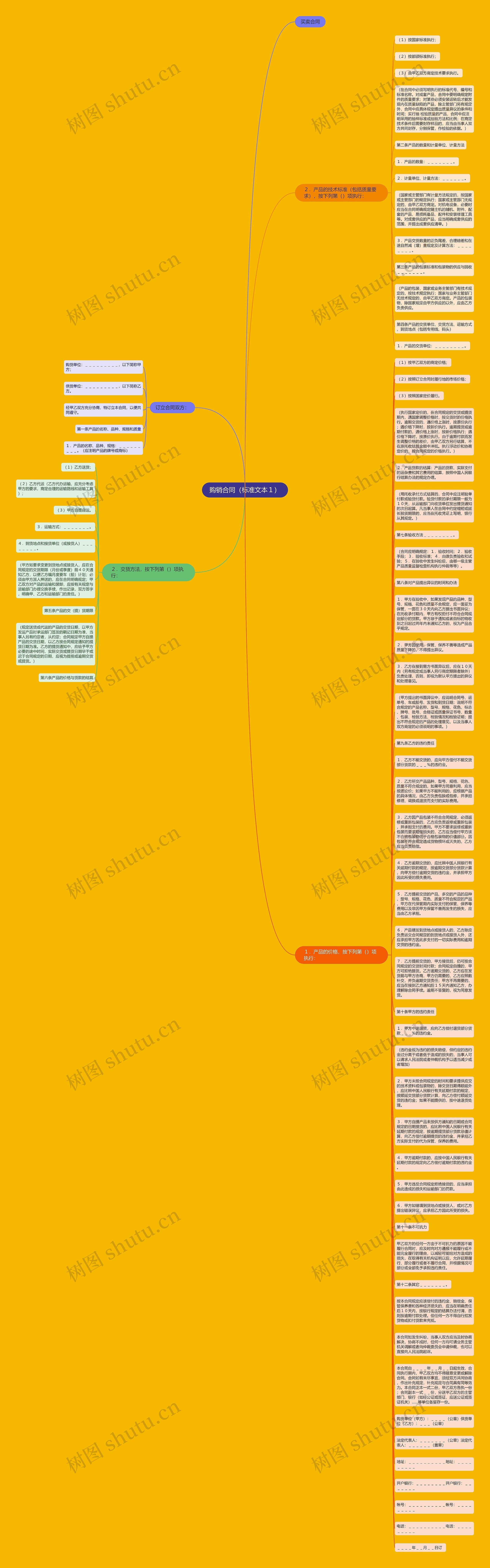 购销合同（标准文本１）思维导图