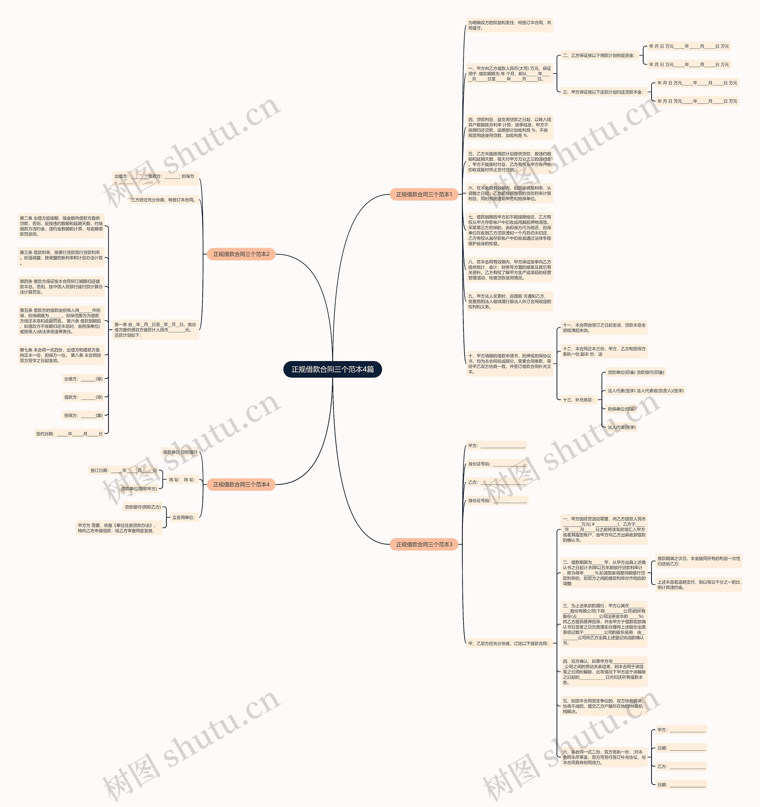 正规借款合同三个范本4篇思维导图