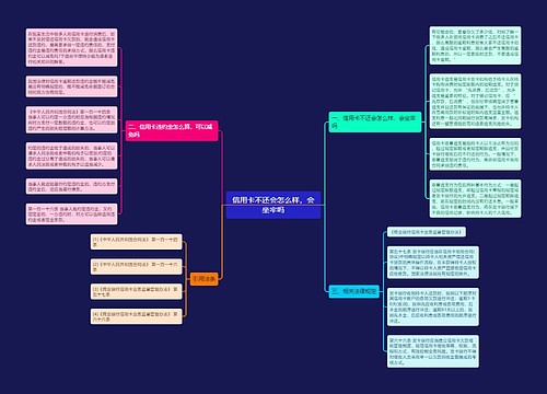 信用卡不还会怎么样，会坐牢吗