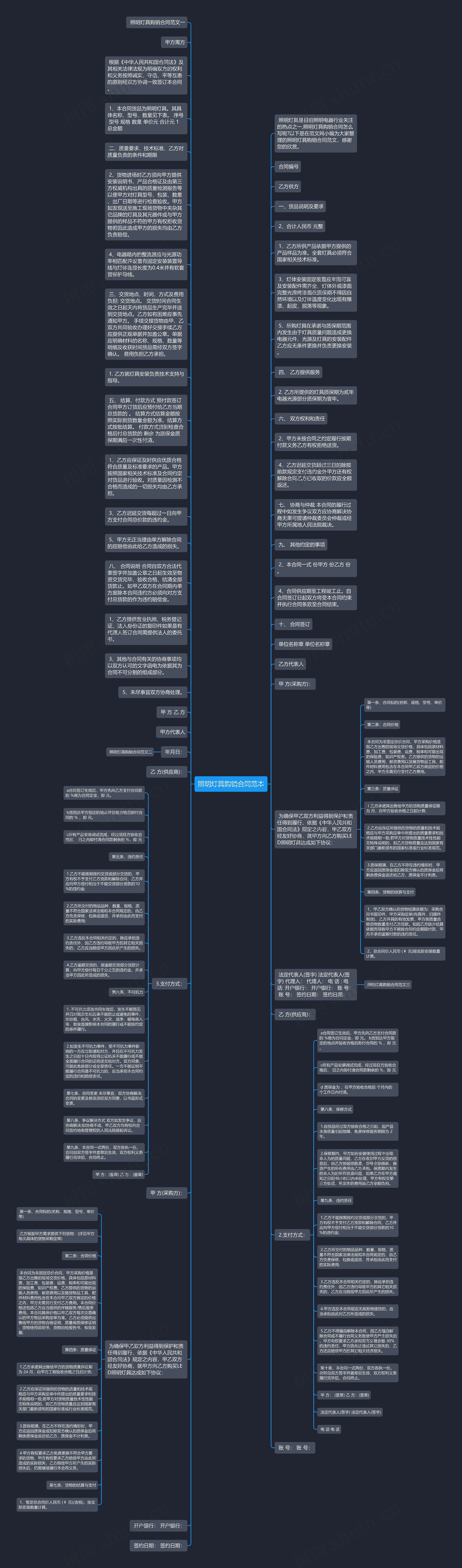照明灯具购销合同范本思维导图