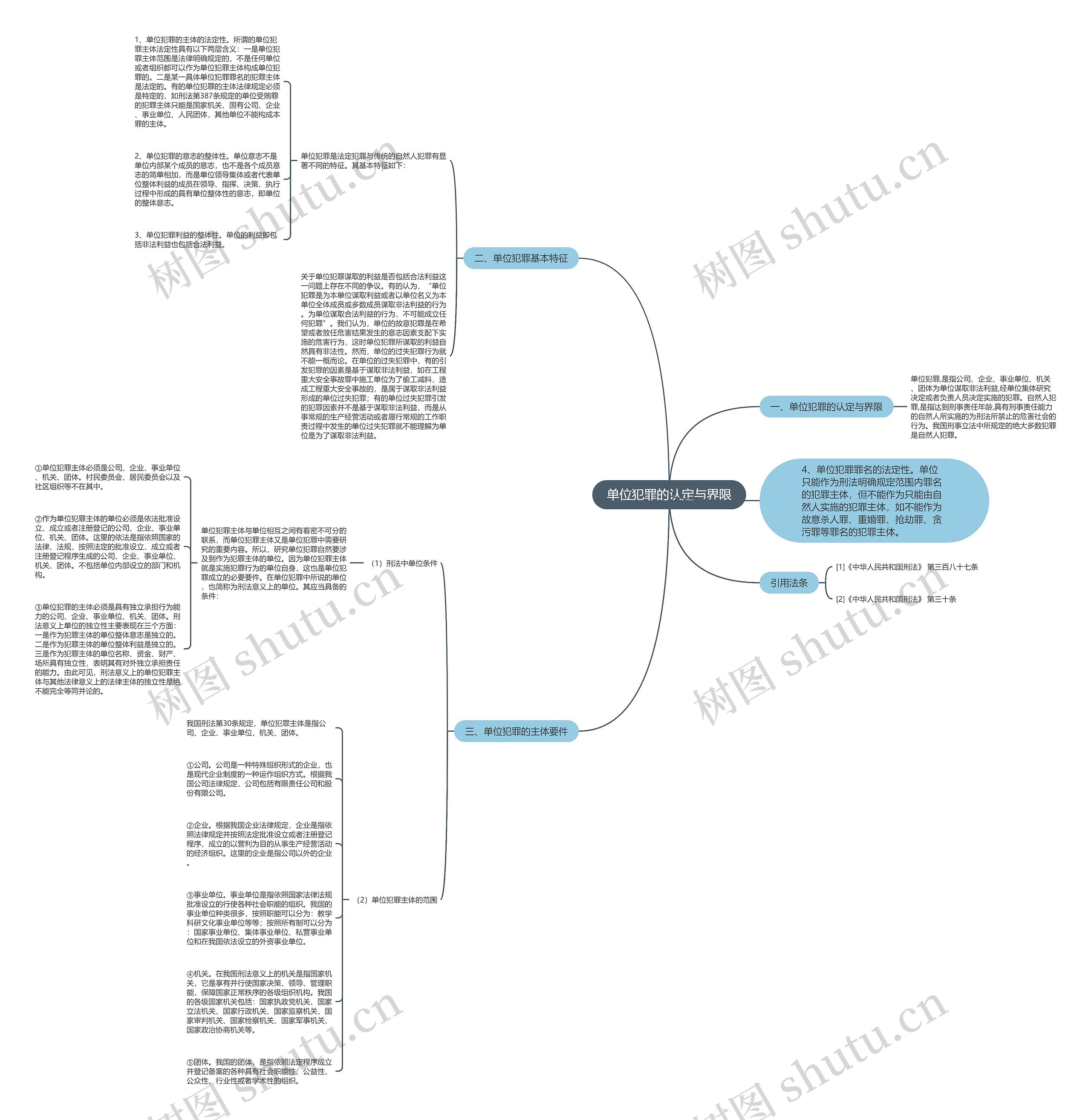 单位犯罪的认定与界限思维导图