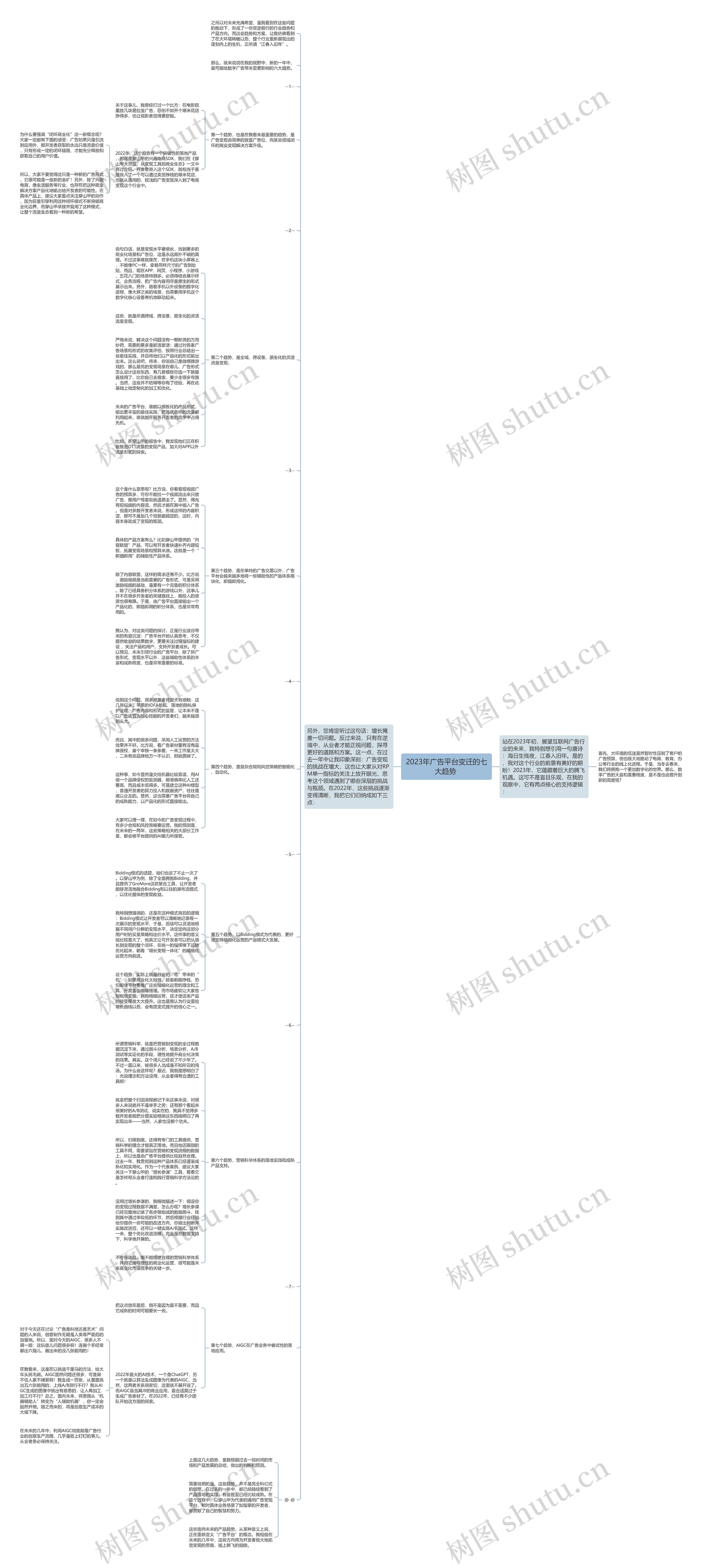 2023年广告平台变迁的七大趋势 思维导图