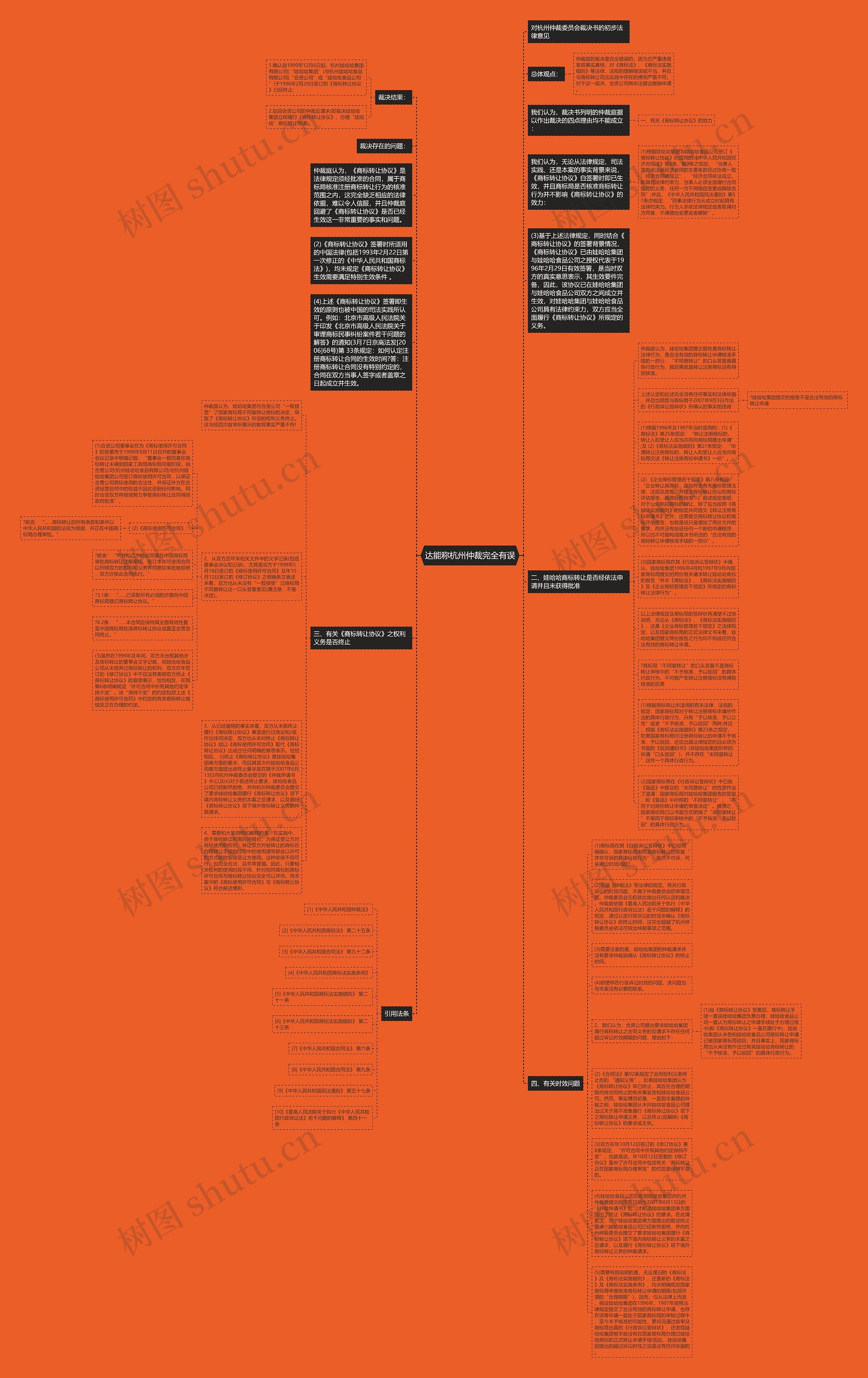 达能称杭州仲裁完全有误思维导图