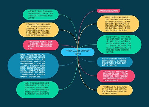 14名风钻工维权案劳动仲裁开庭