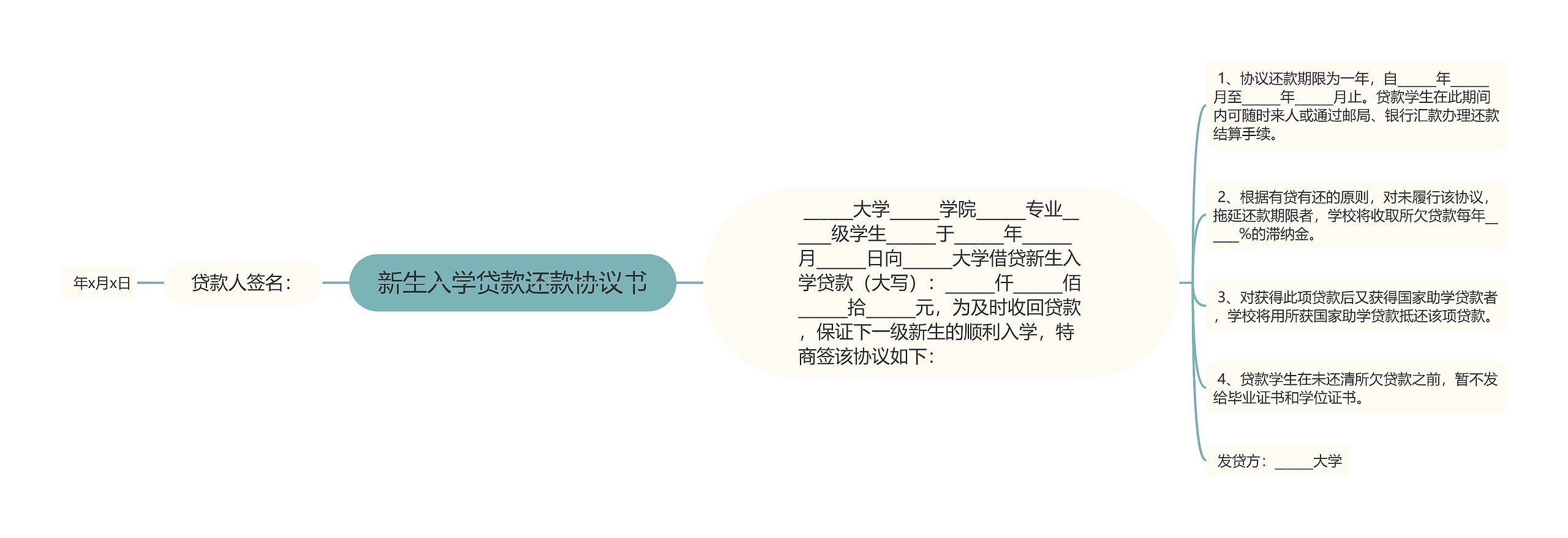 新生入学贷款还款协议书