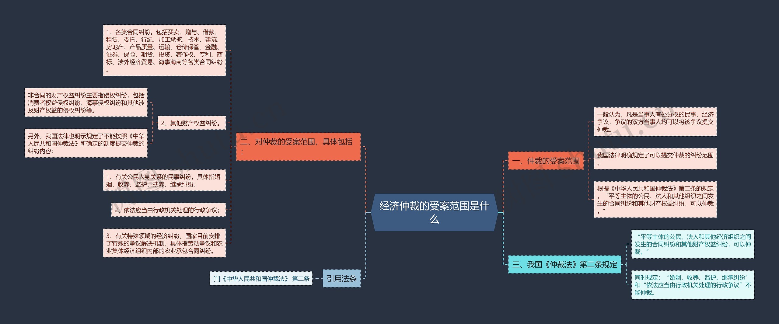 经济仲裁的受案范围是什么