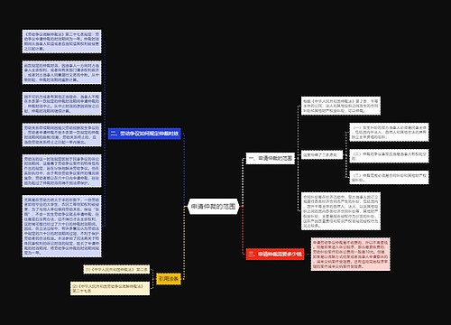 申请仲裁的范围