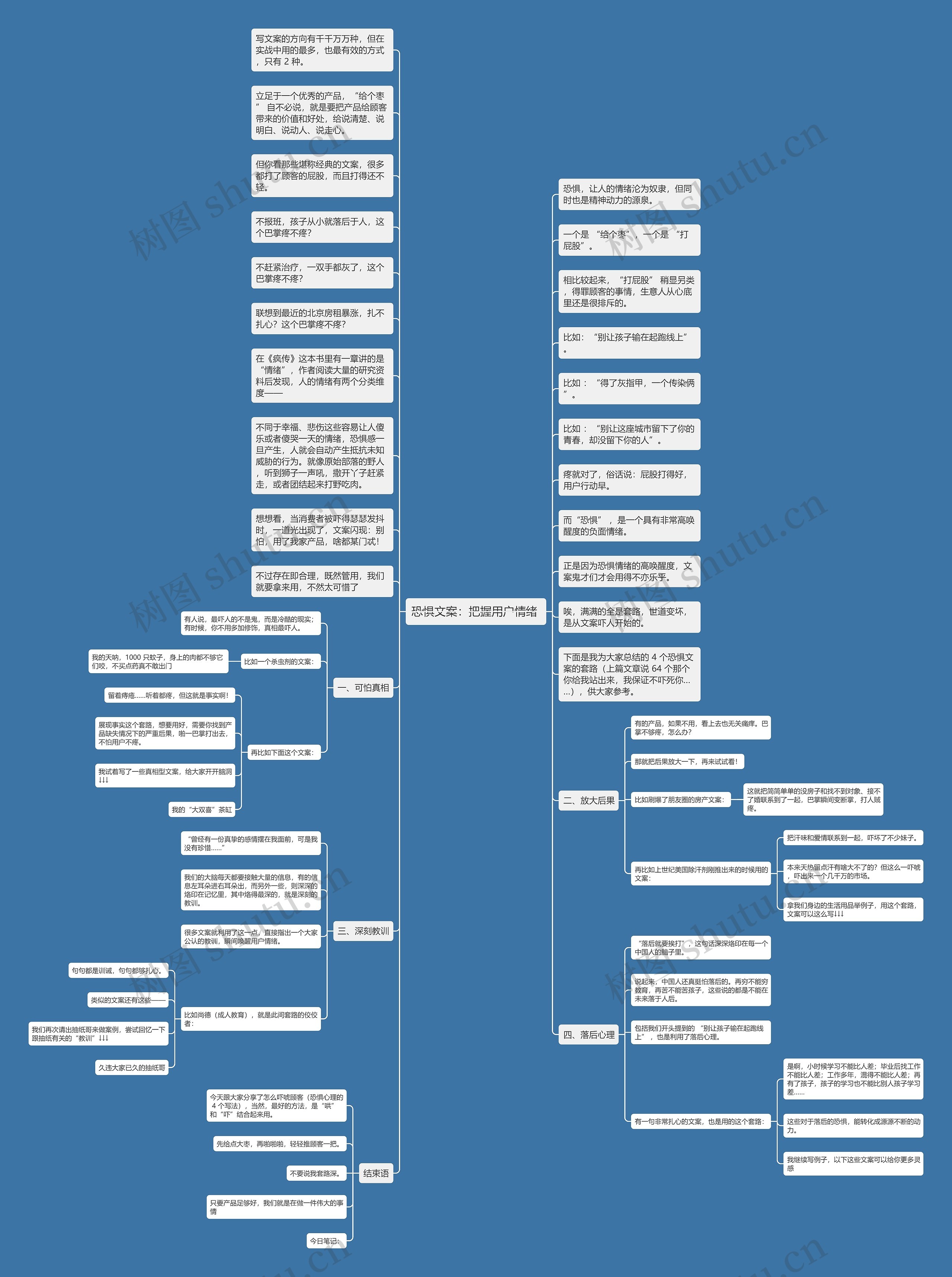 恐惧文案：把握用户情绪 思维导图