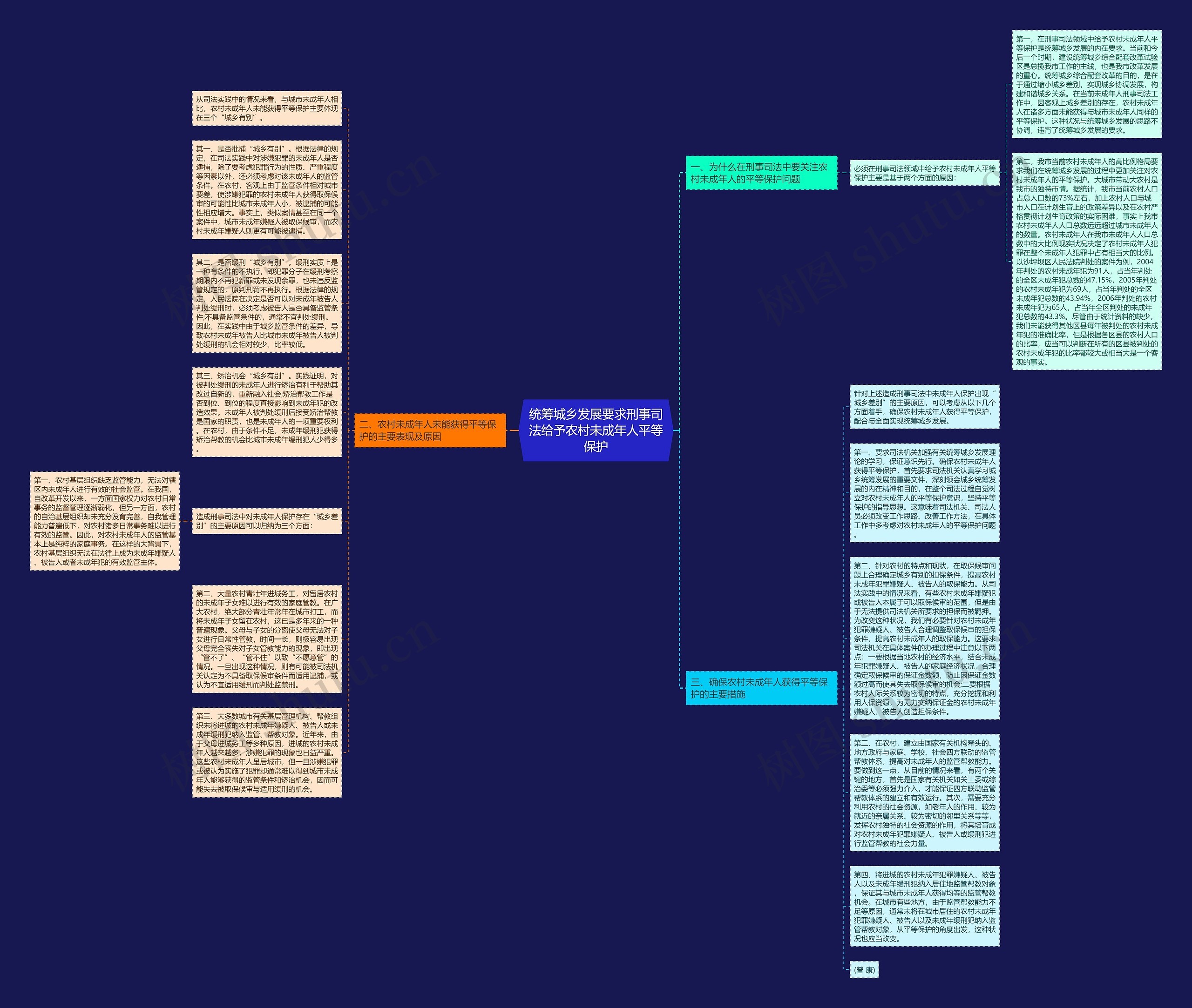 统筹城乡发展要求刑事司法给予农村未成年人平等保护思维导图