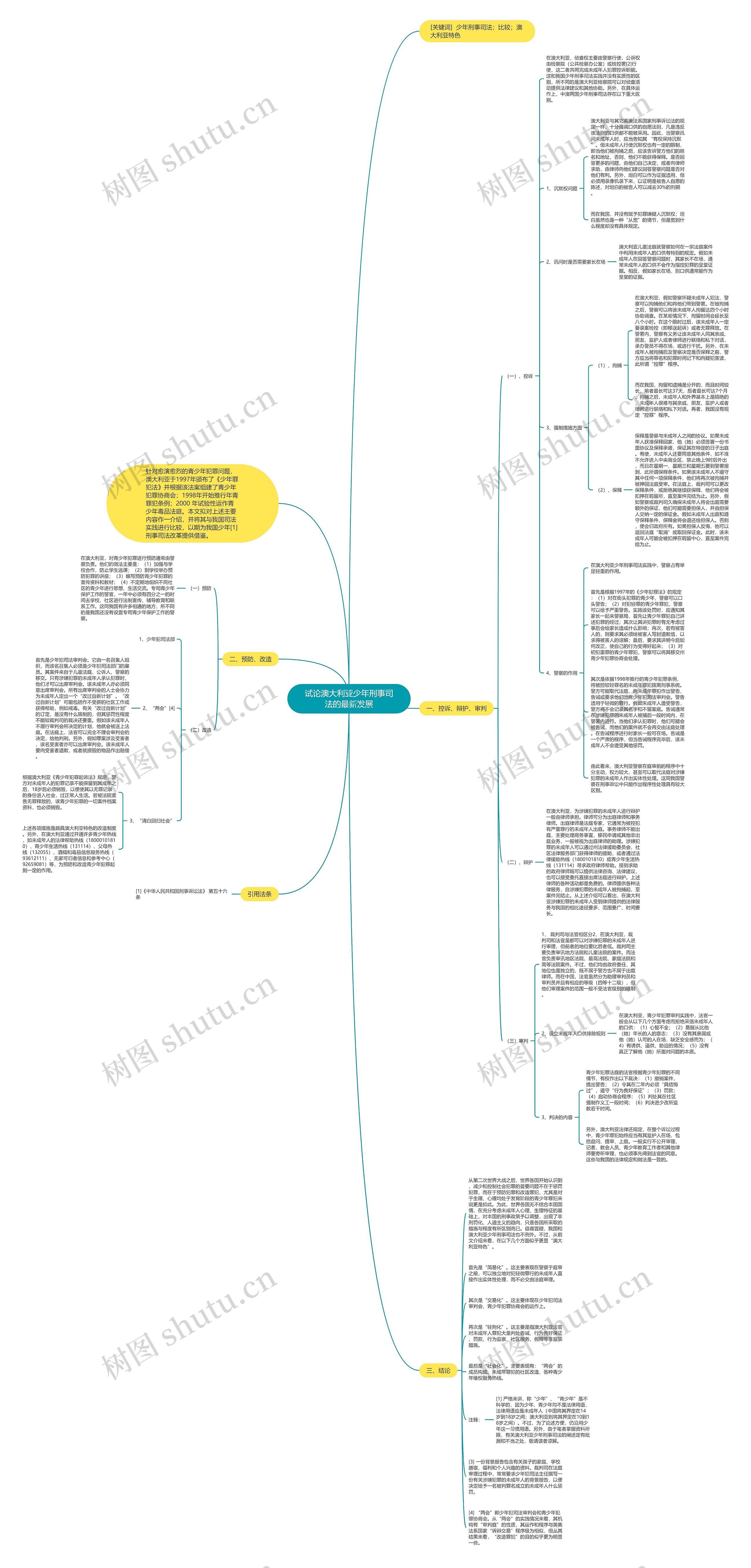 试论澳大利亚少年刑事司法的最新发展思维导图