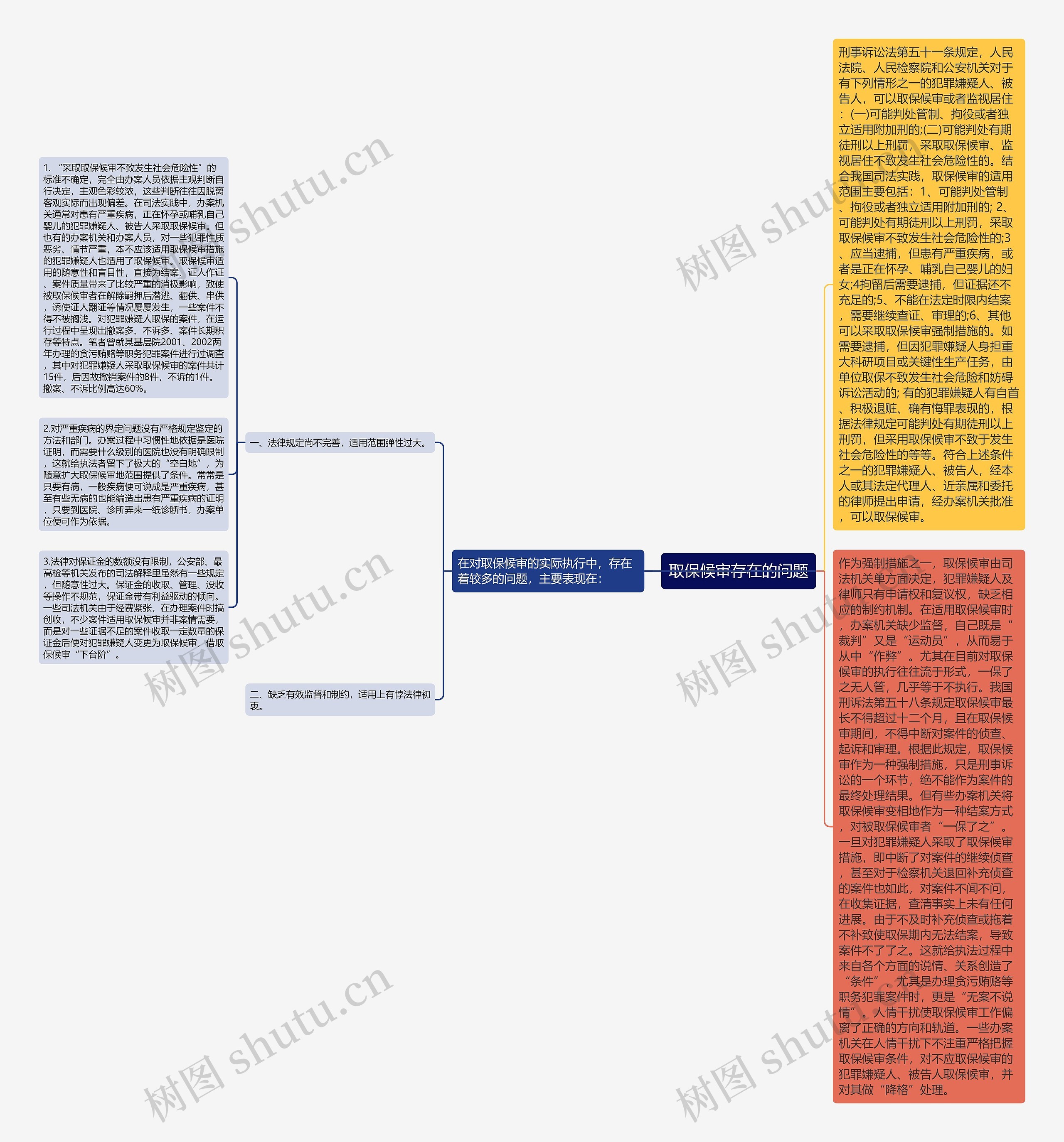 取保候审存在的问题 取保候审存在的问题