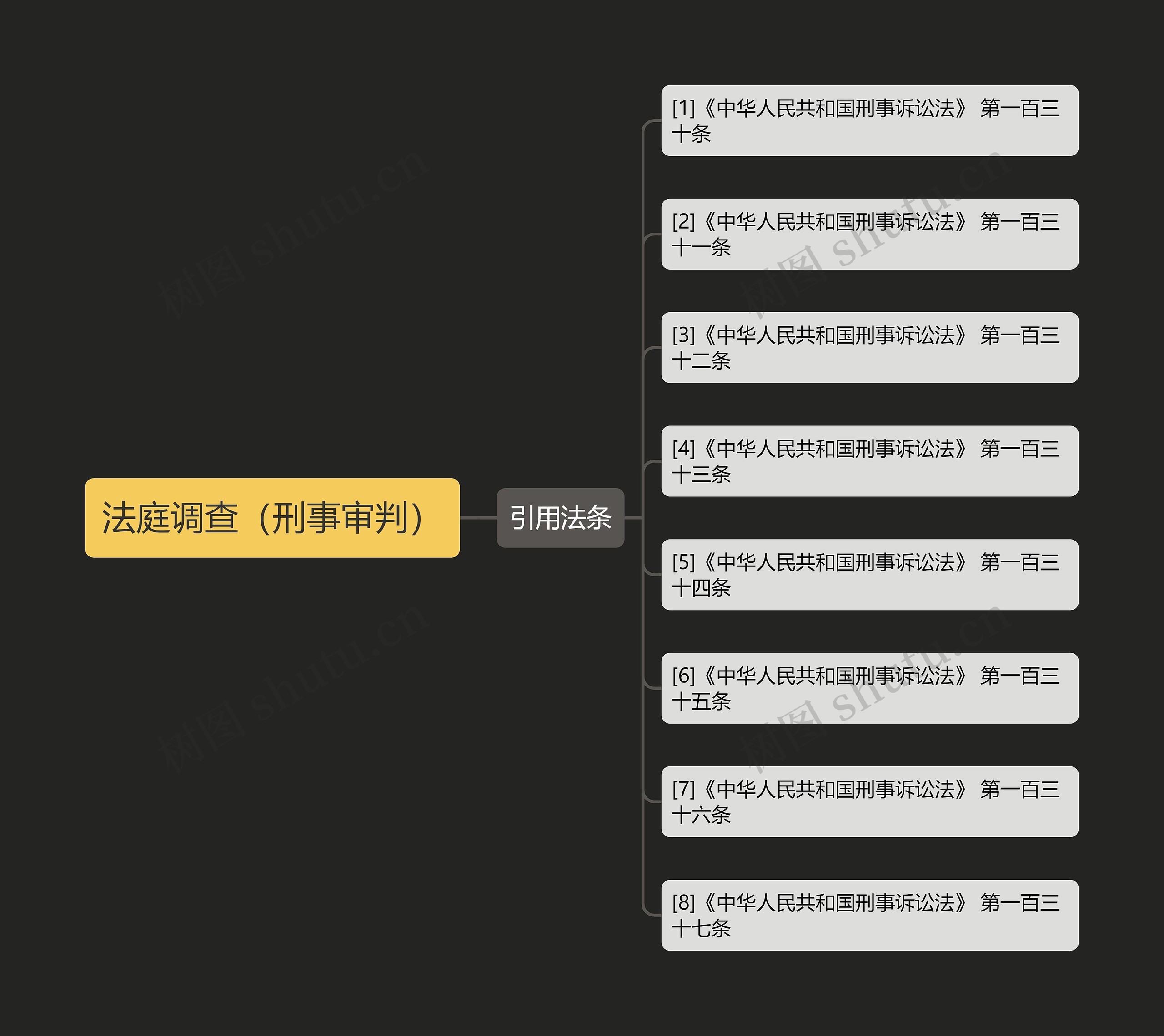 法庭调查（刑事审判）