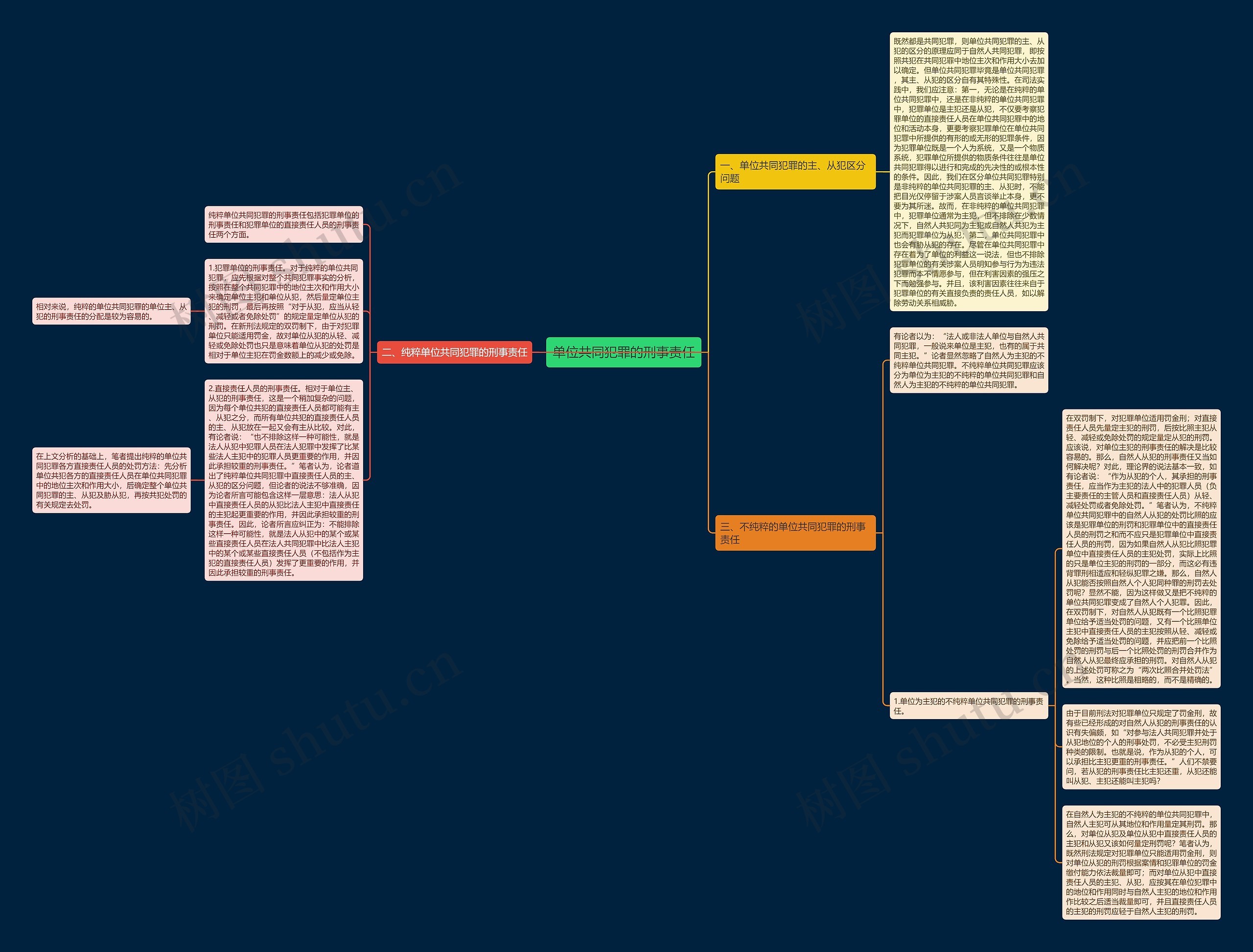 单位共同犯罪的刑事责任 单位共同犯罪的刑事责任