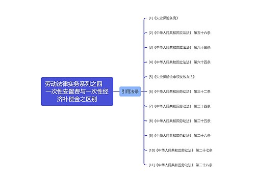 劳动法律实务系列之四    一次性安置费与一次性经济补偿金之区别