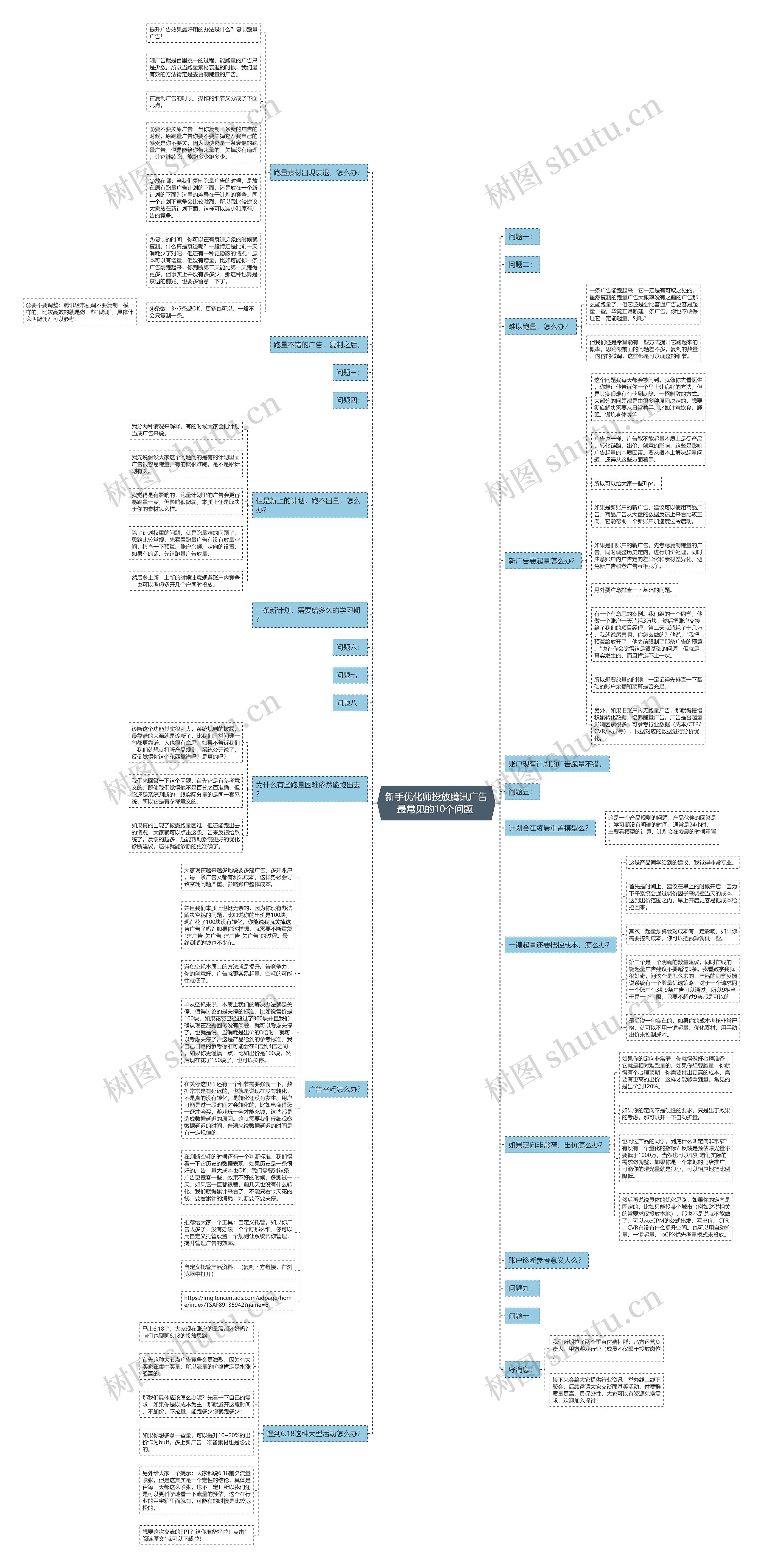 新手优化师投放腾讯广告最常见的10个问题 思维导图