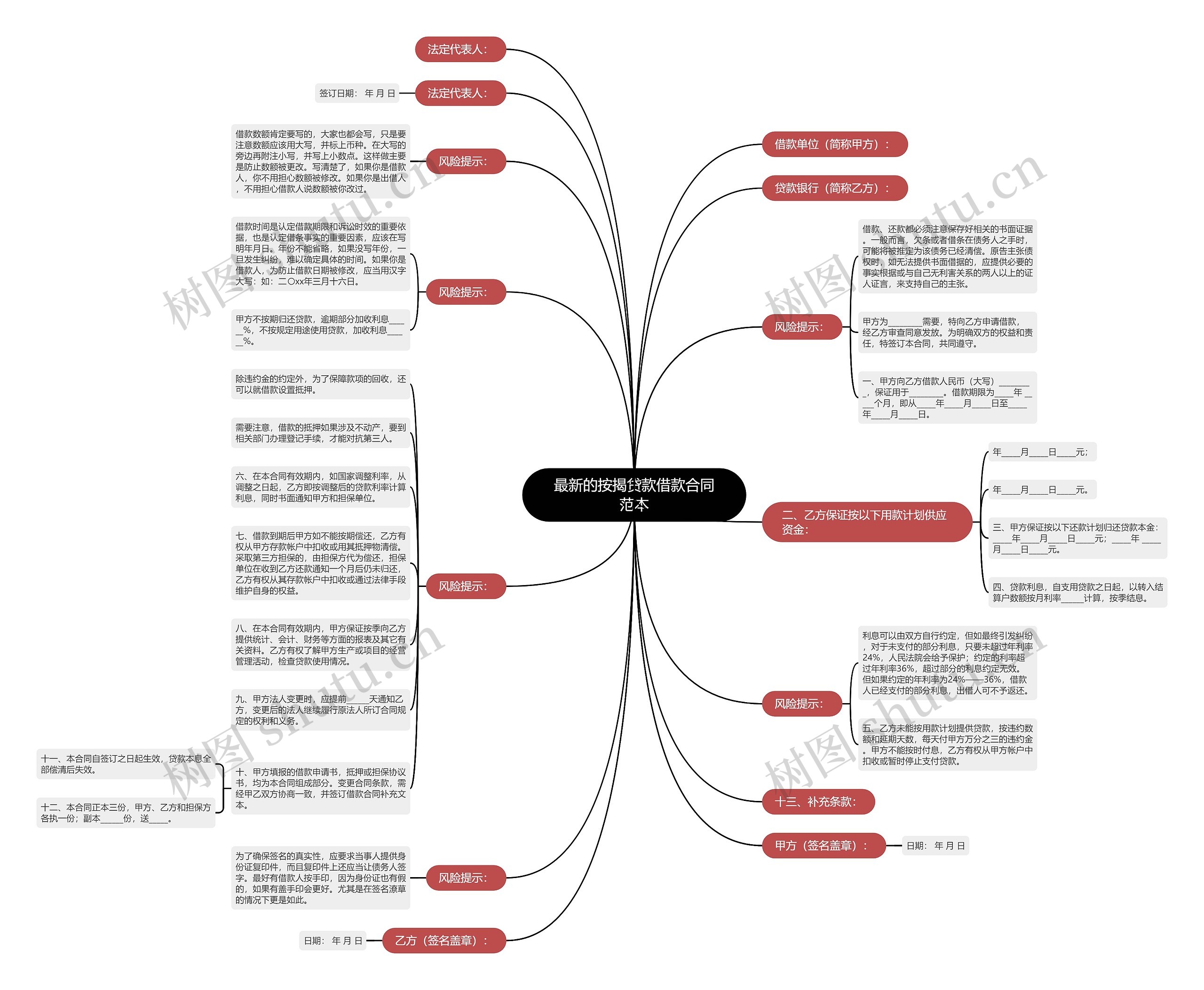 最新的按揭贷款借款合同范本 最新的按揭贷款借款合同范本