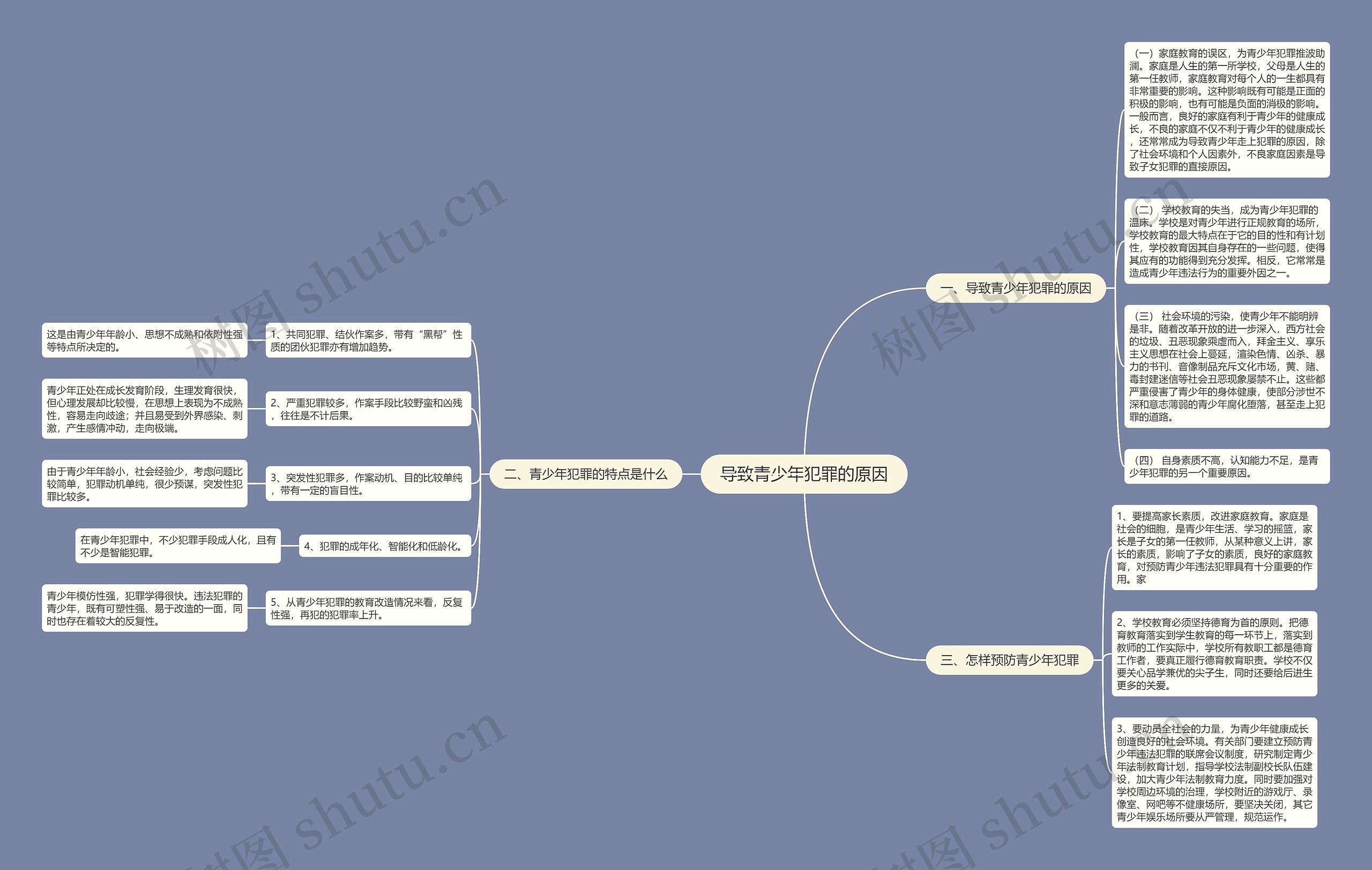 导致青少年犯罪的原因思维导图