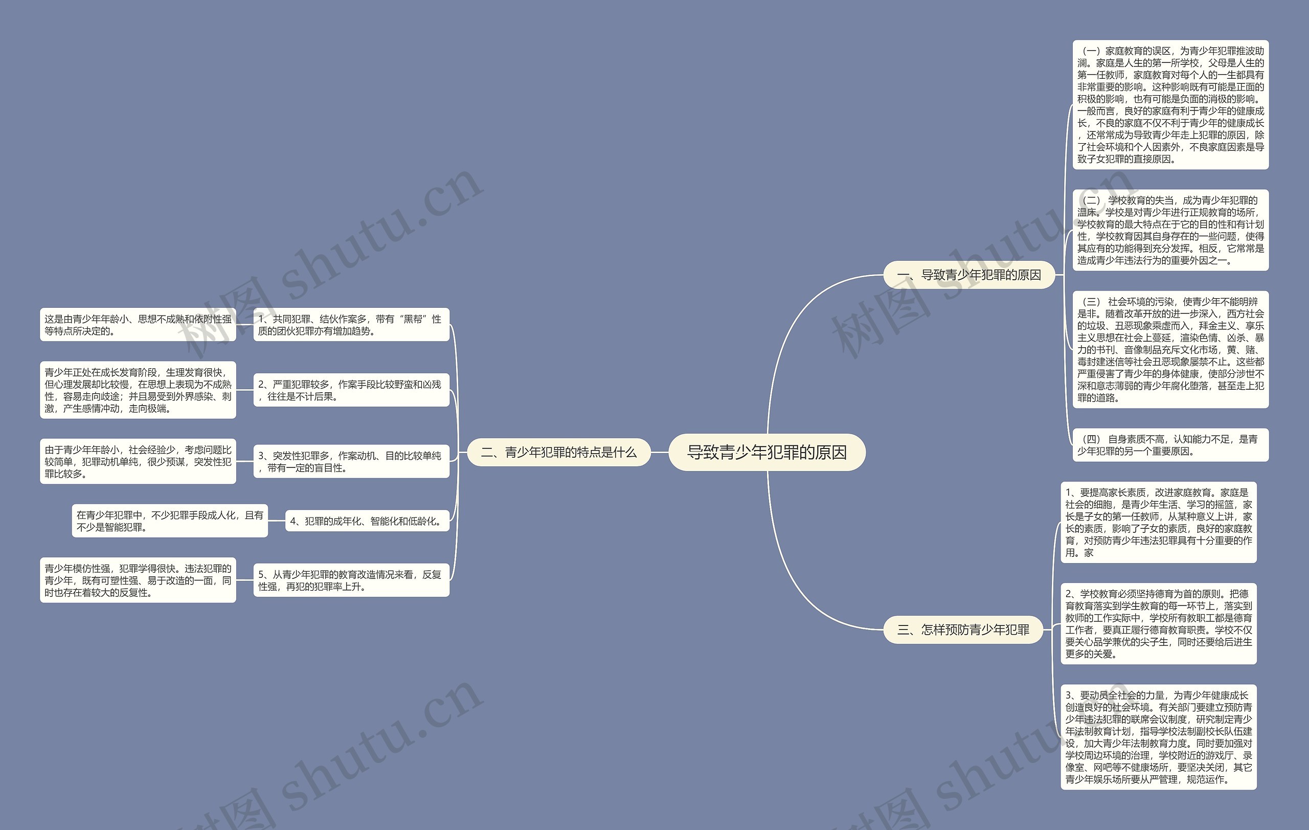 导致青少年犯罪的原因 导致青少年犯罪的原因