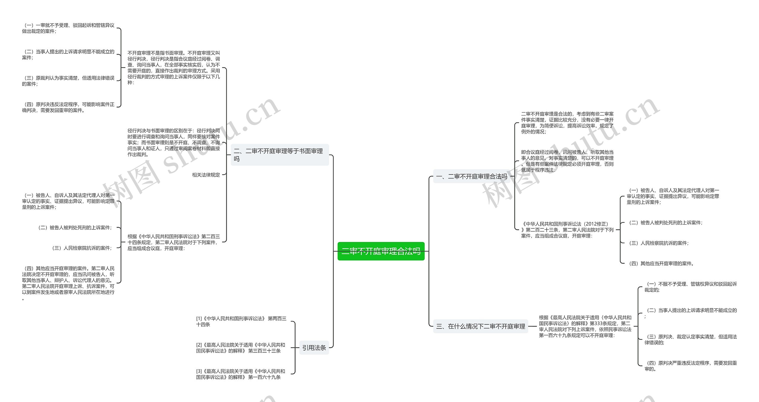 二审不开庭审理合法吗思维导图