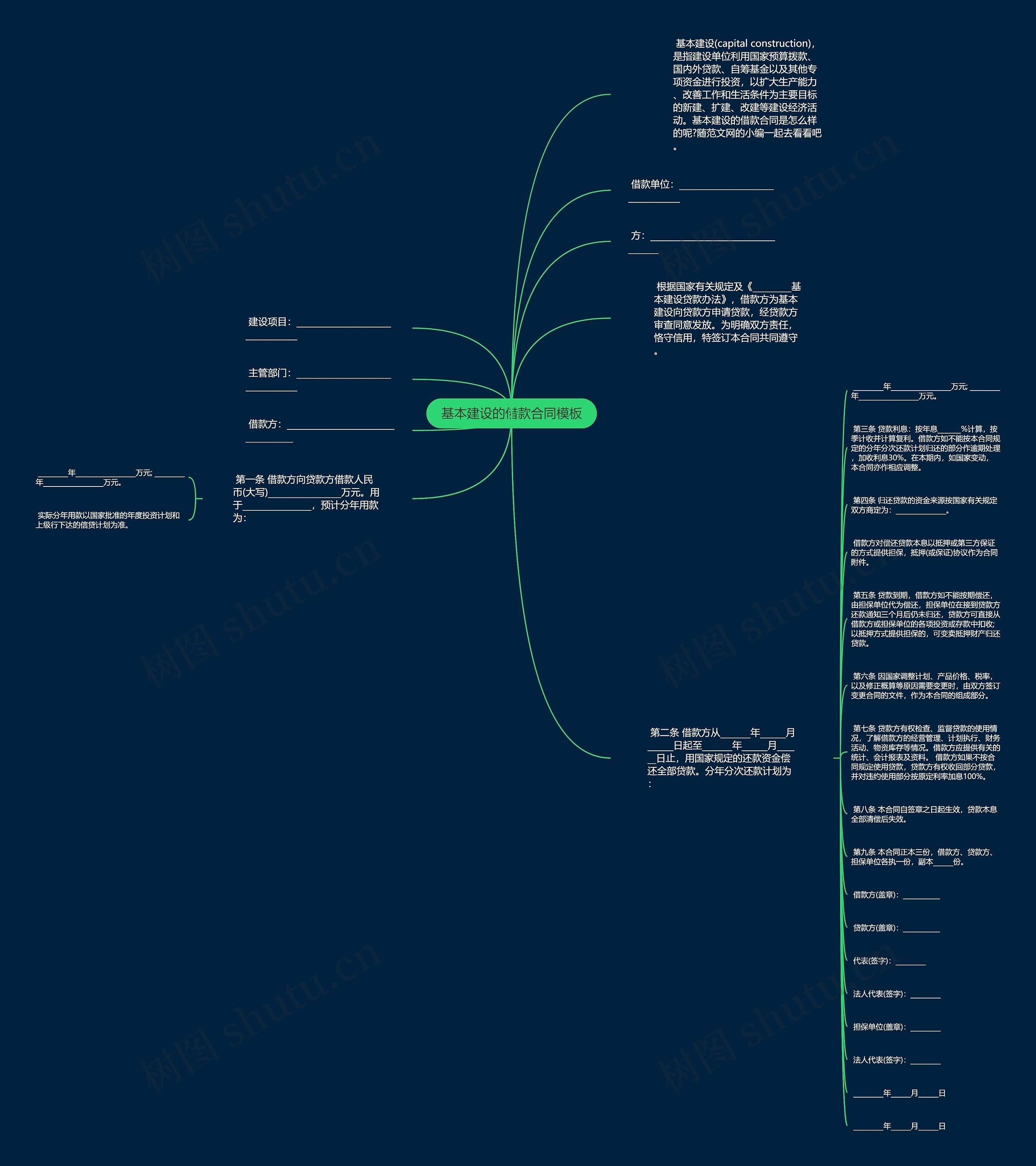 基本建设的借款合同模板