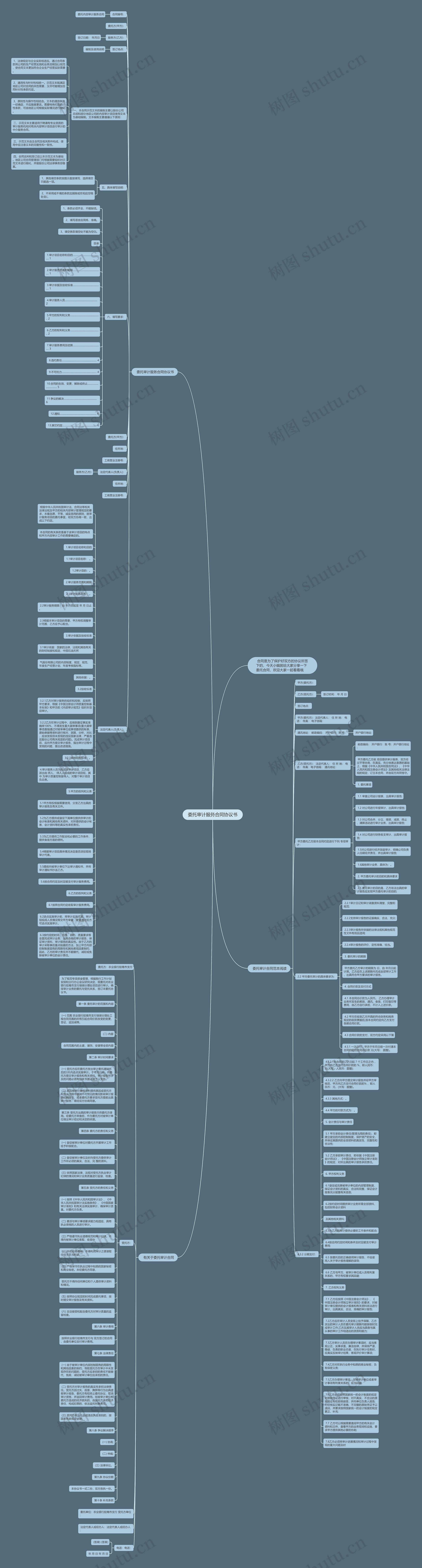 委托审计服务合同协议书思维导图高清图 委托审计服务合同协议书思维导图