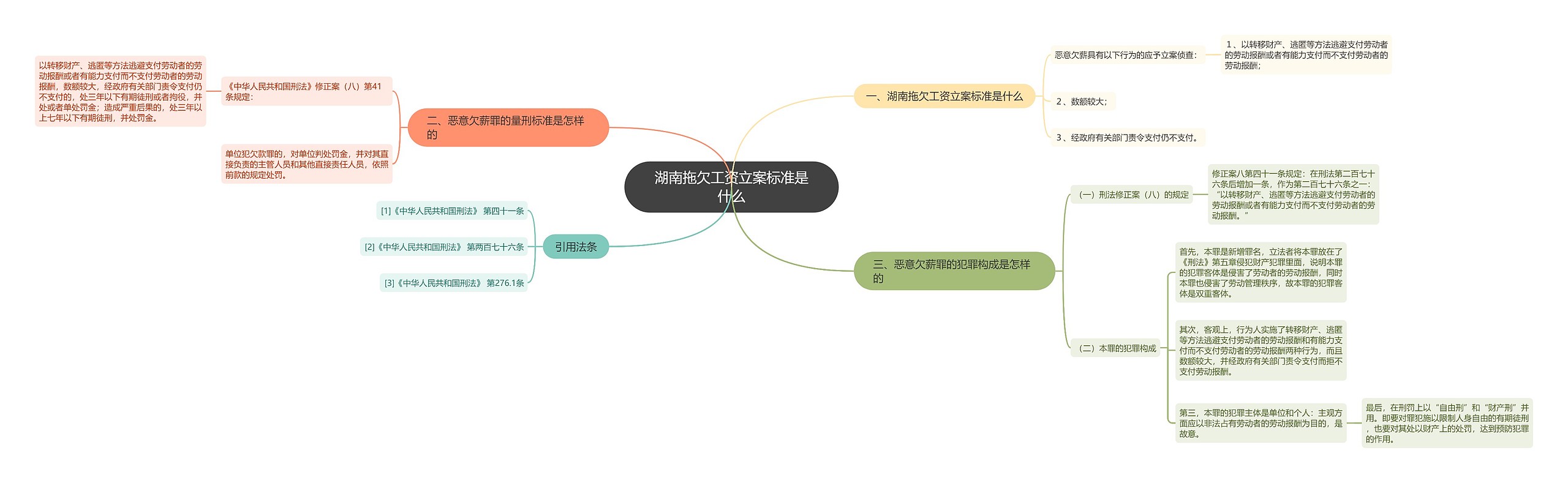 湖南拖欠工资立案标准是什么