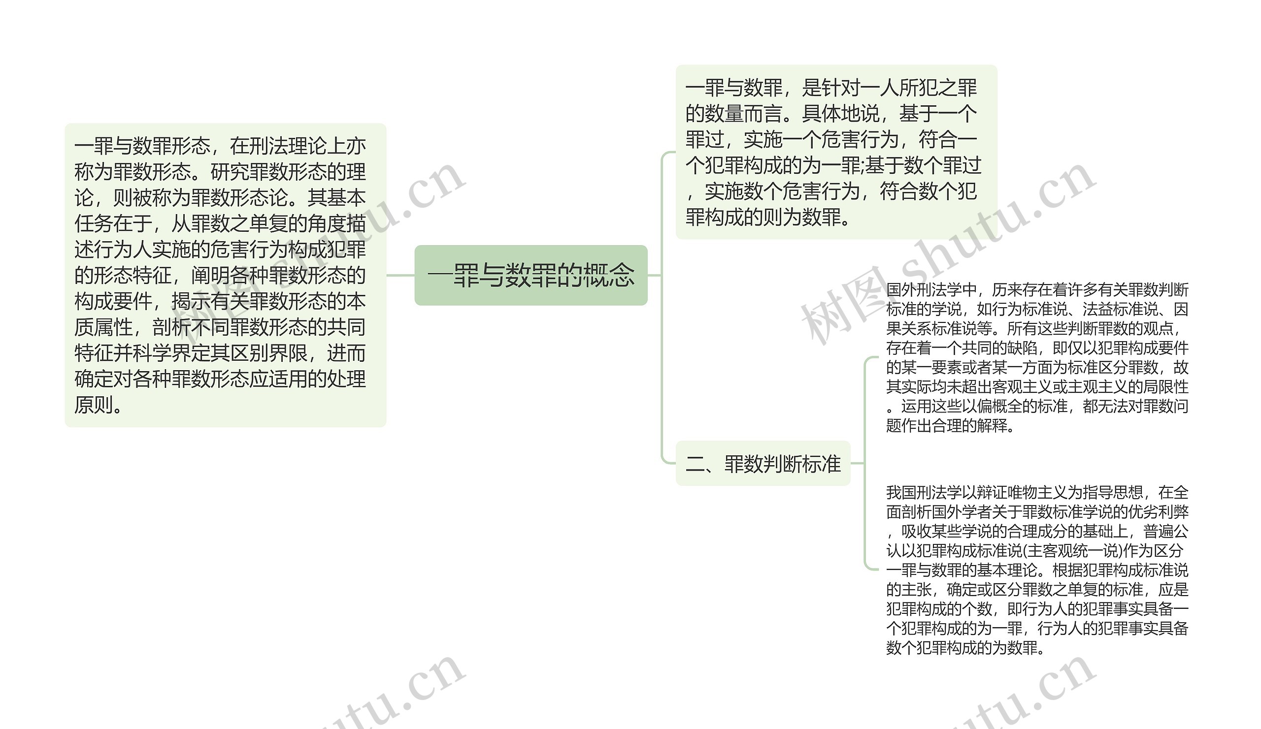 一罪与数罪的概念