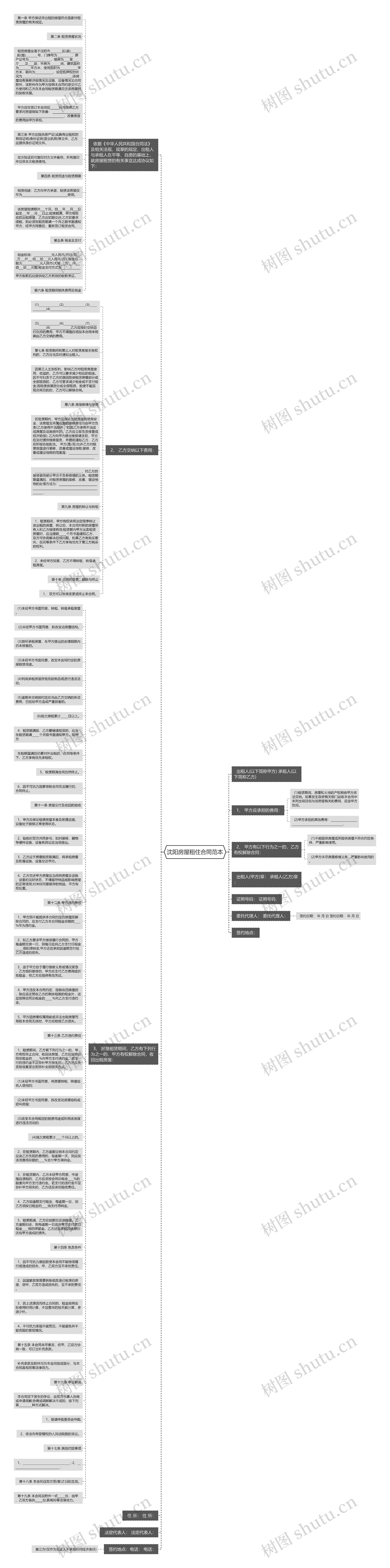 沈阳房屋租住合同范本思维导图